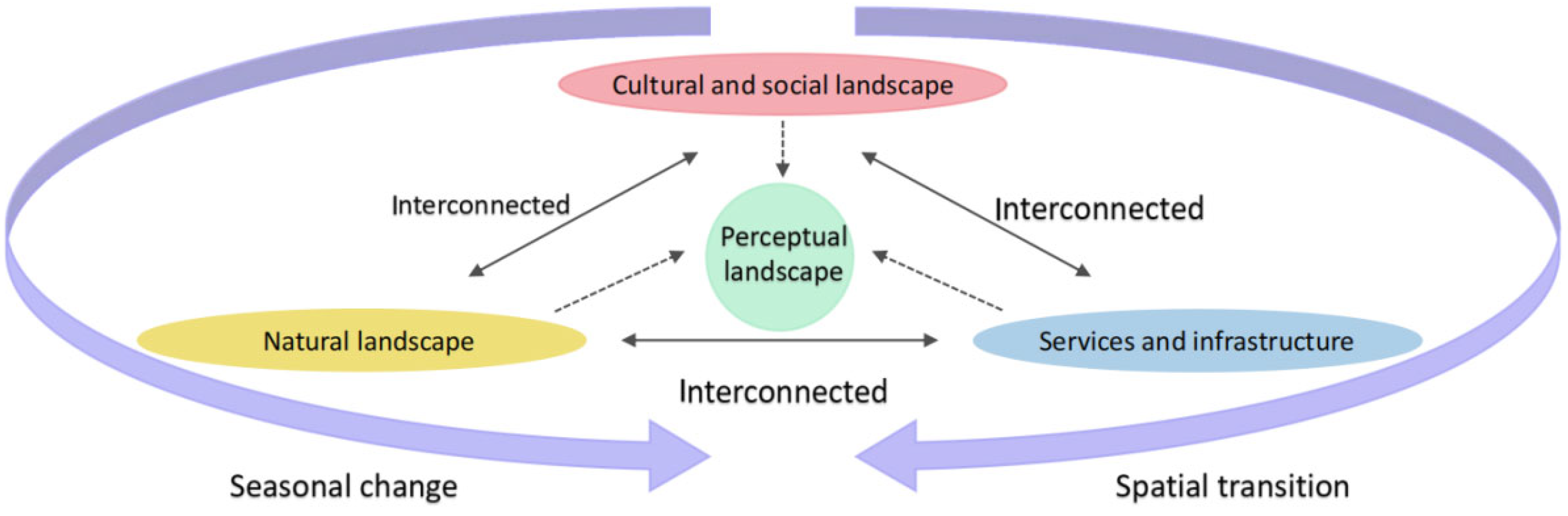 Sustainability 16 05287 g007 Sustainability 16 05287 g007
