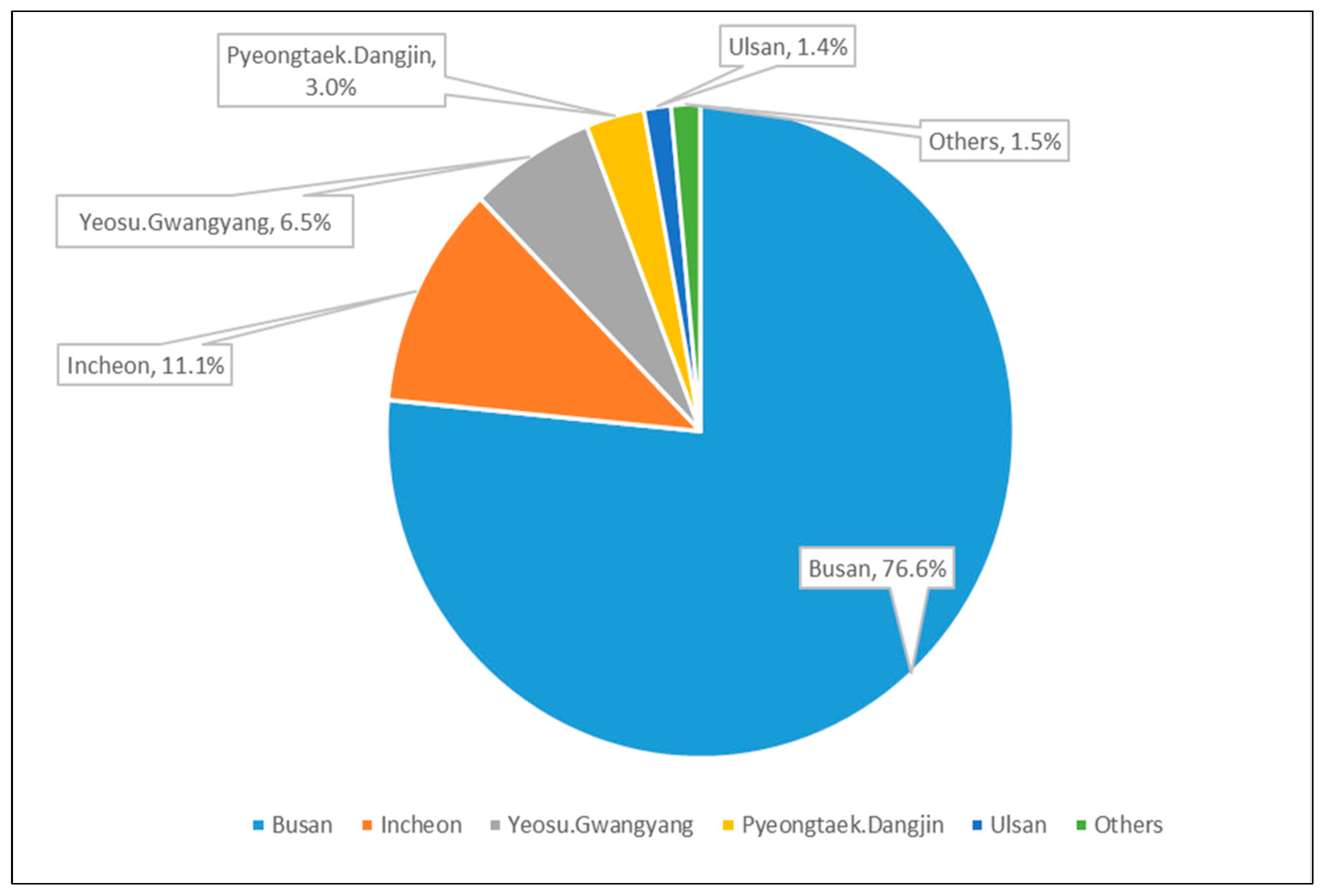 Sustainability 16 05288 g001