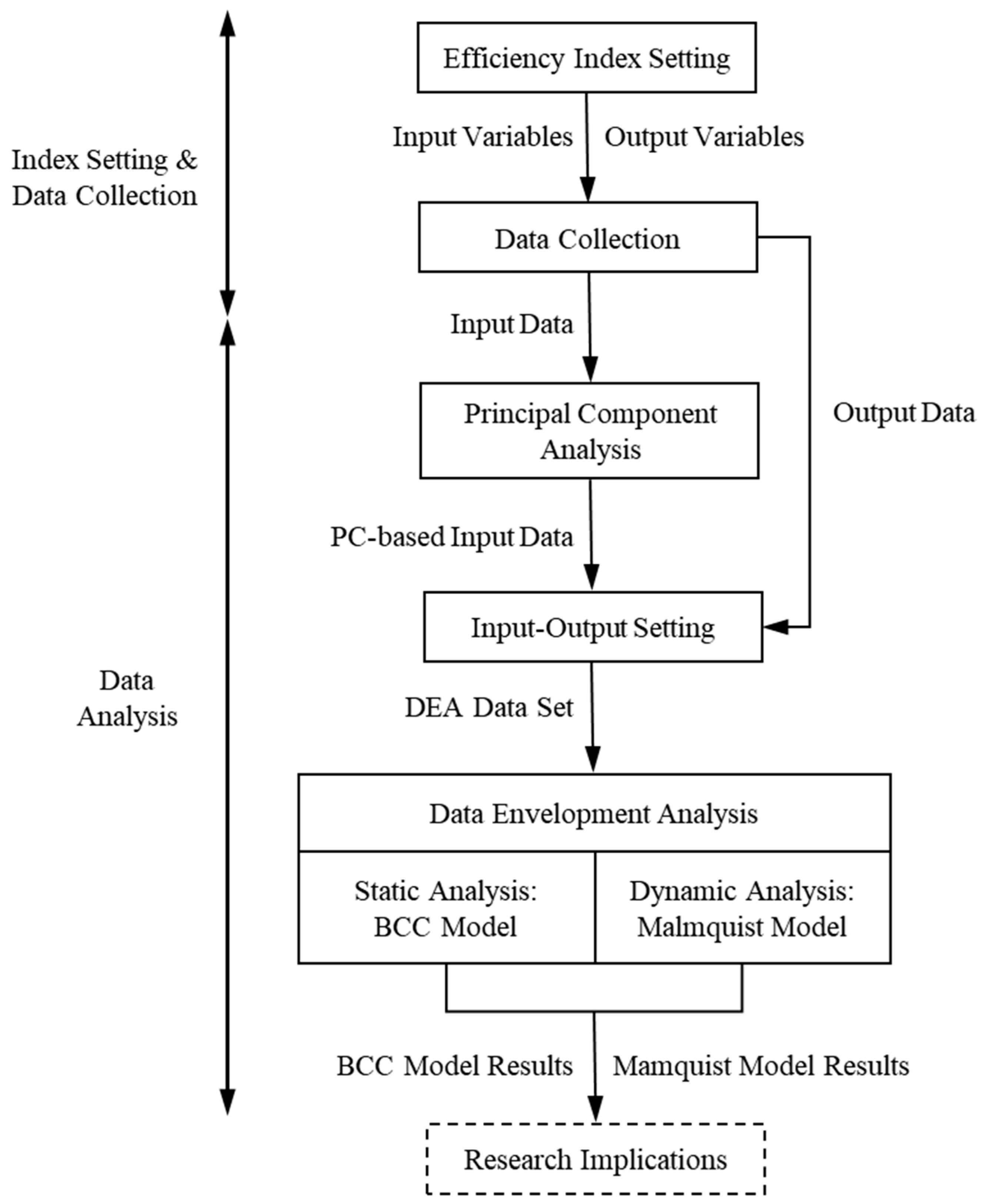 Sustainability 16 05288 g003