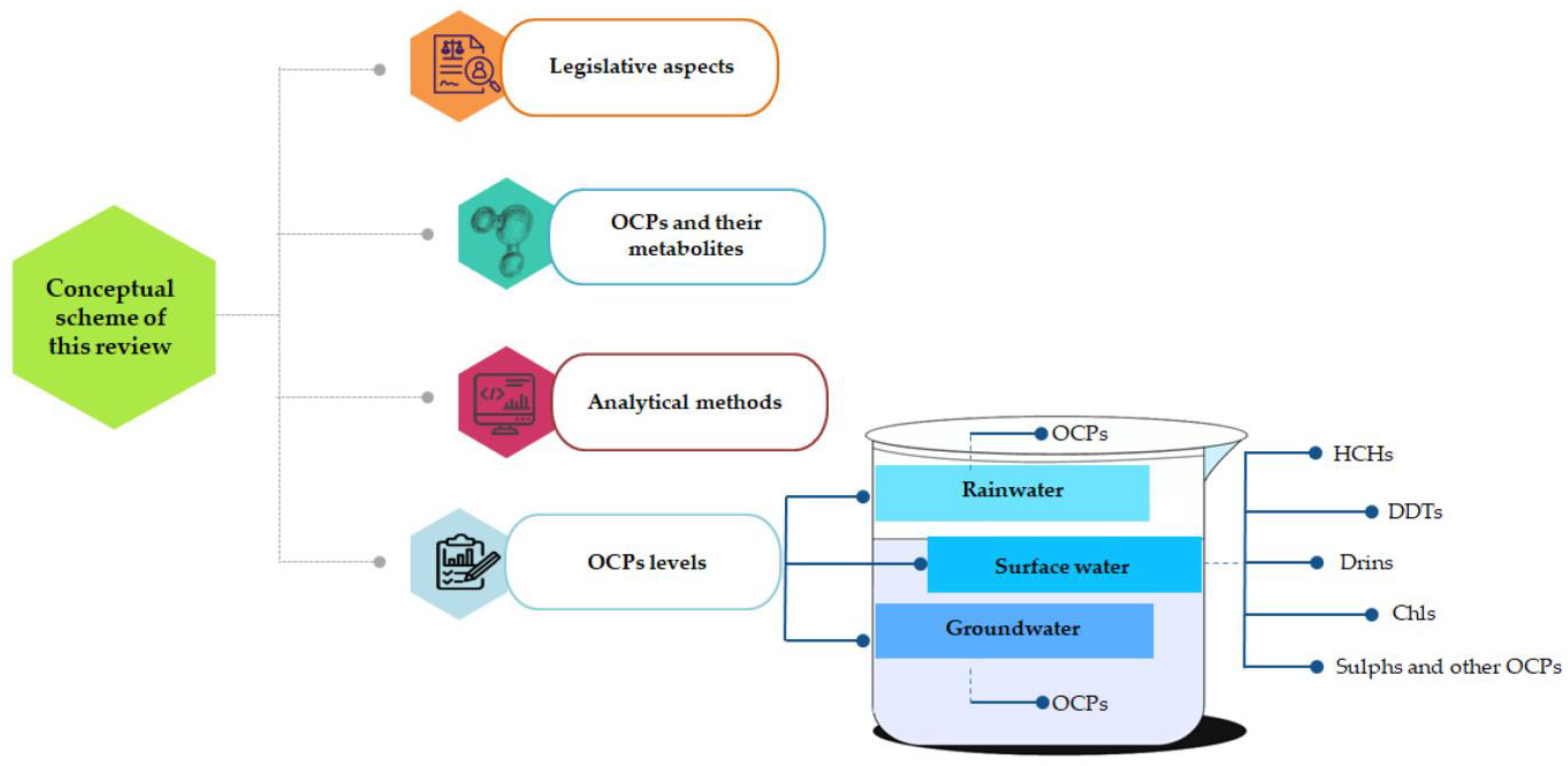 Sustainability 16 05293 g002