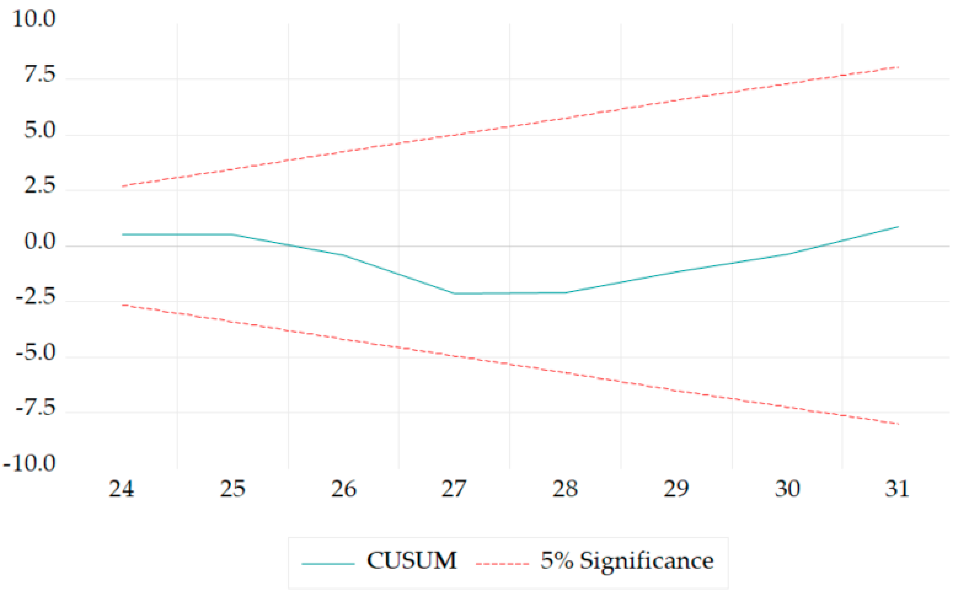 Sustainability 16 05297 g007