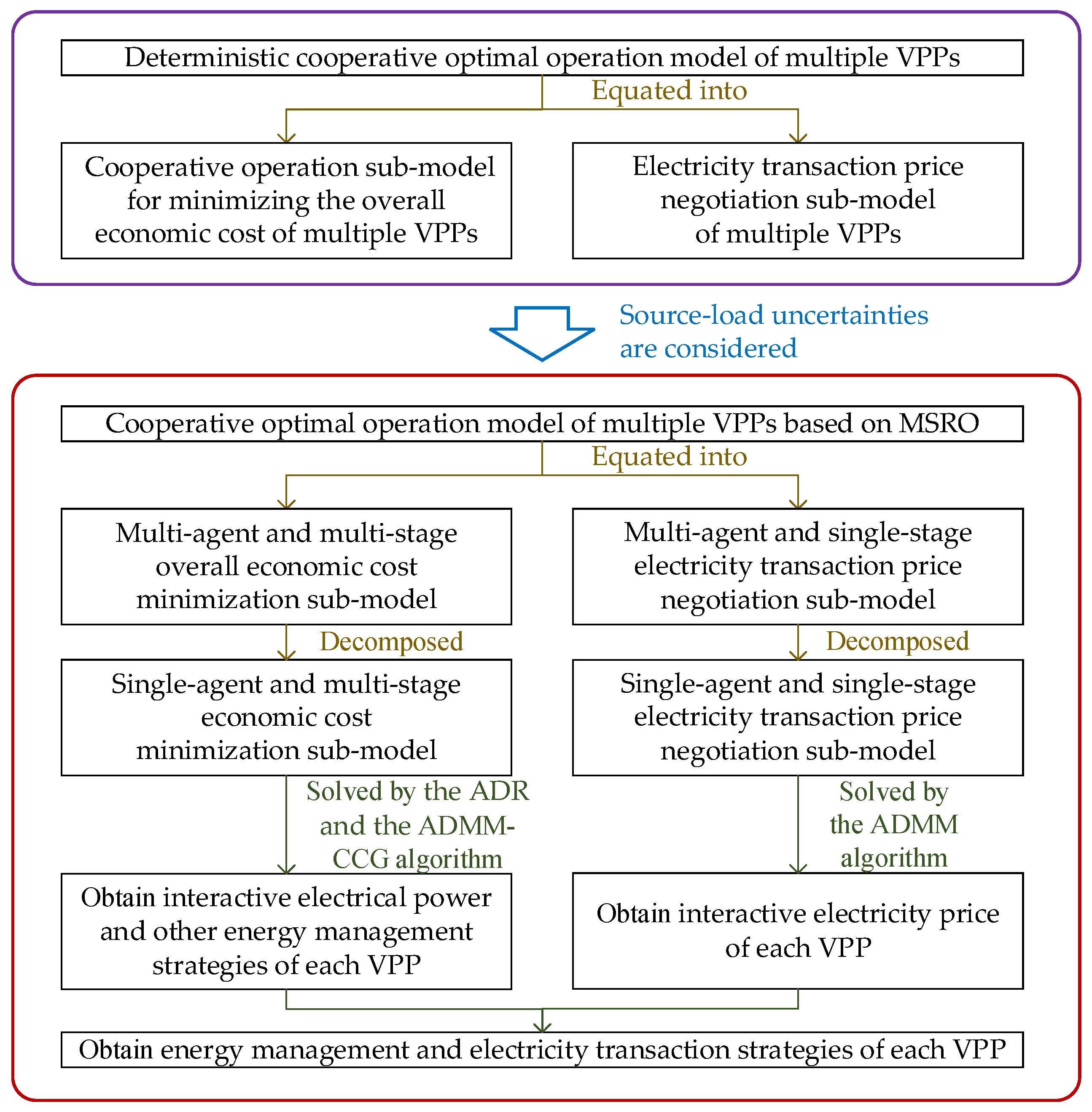 Sustainability 16 05301 g001