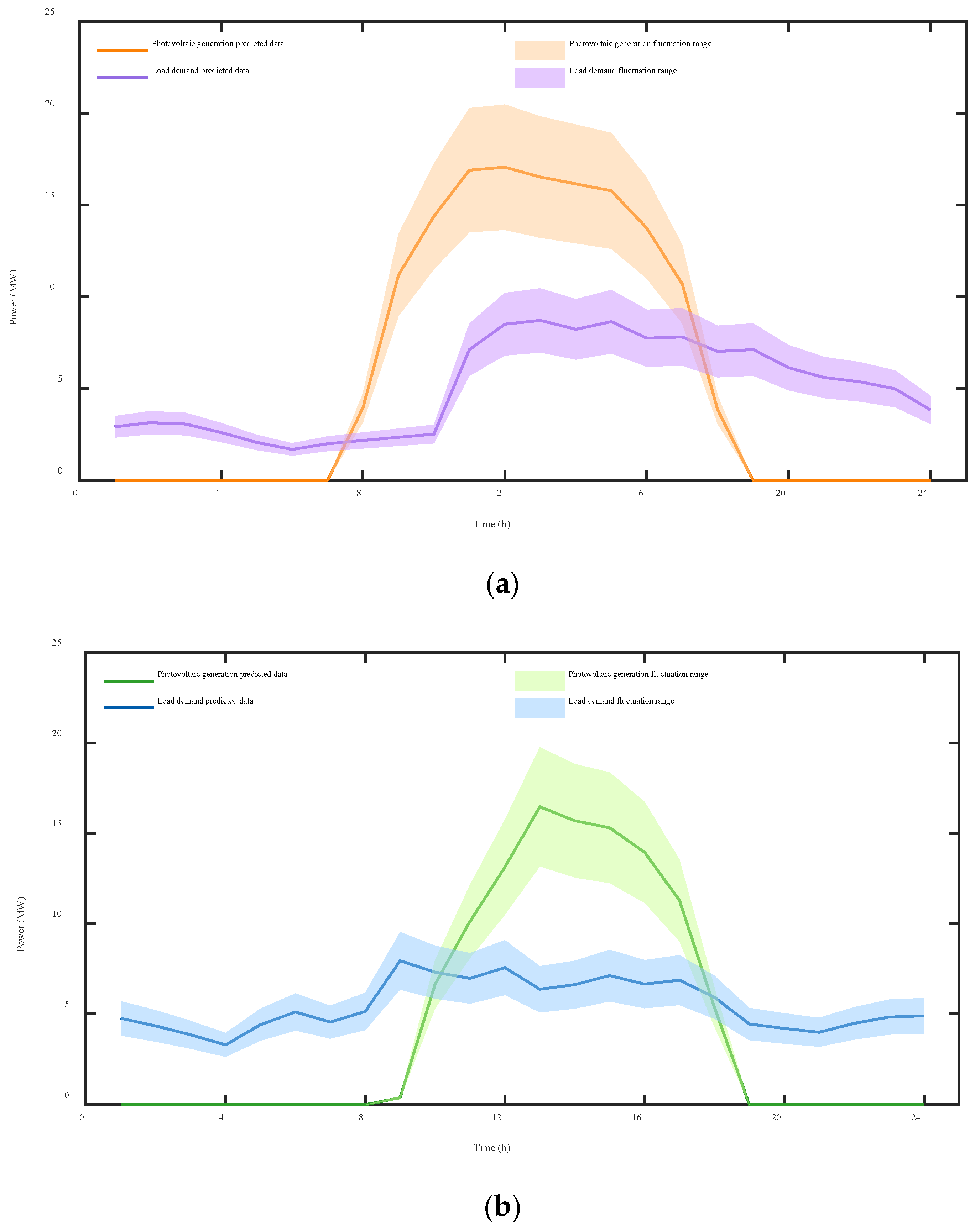 Sustainability 16 05301 g004a