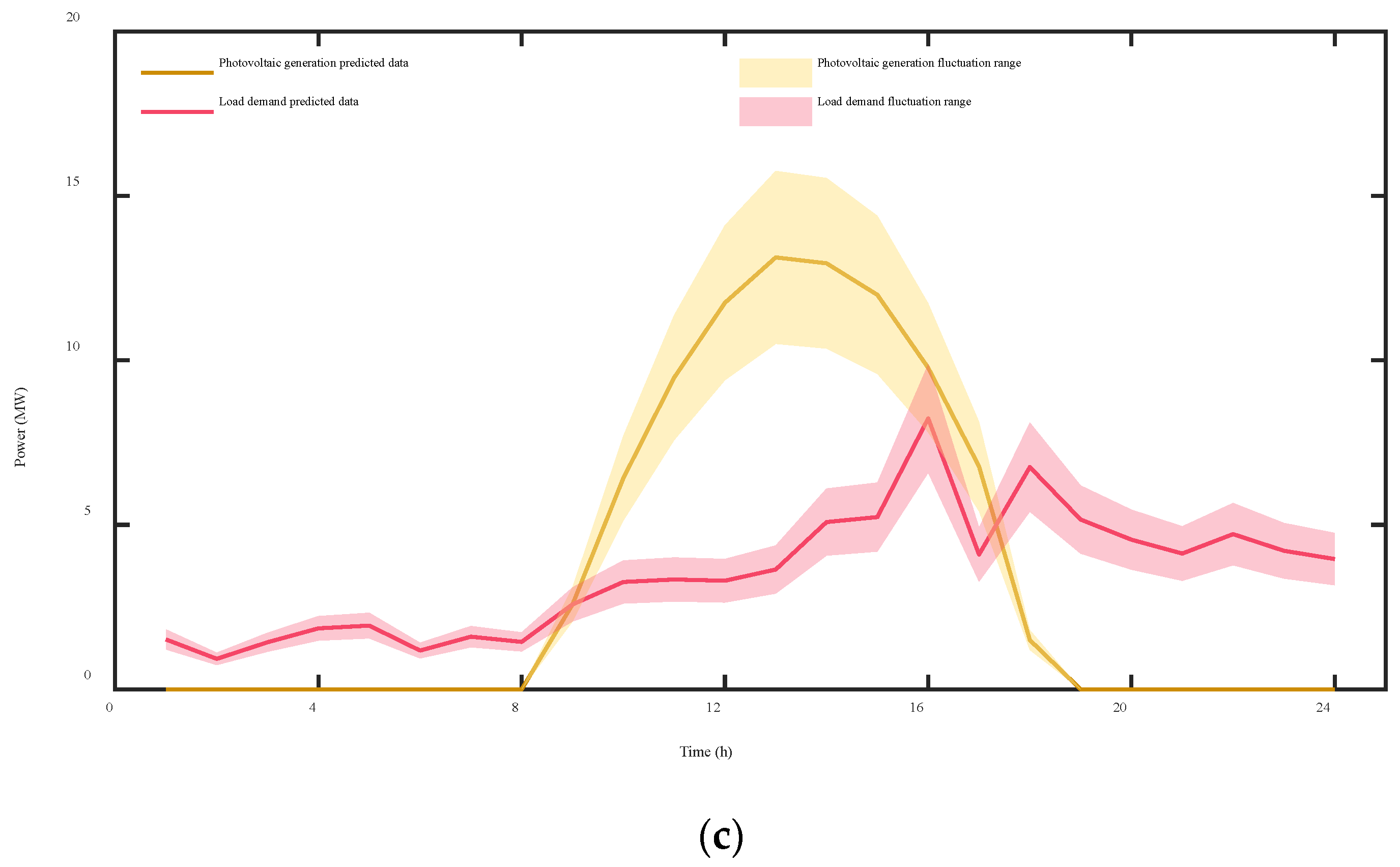 Sustainability 16 05301 g004b