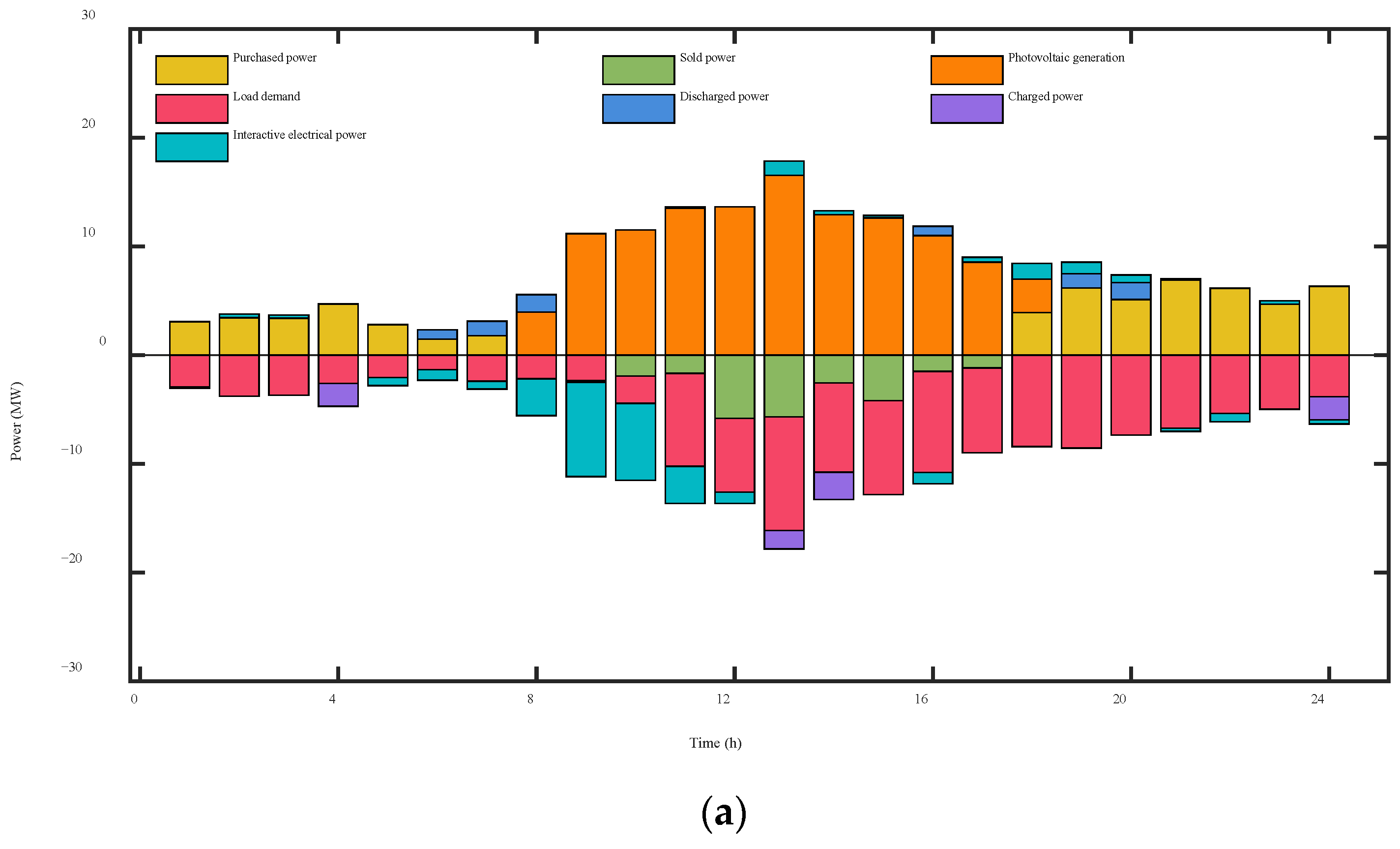 Sustainability 16 05301 g005a