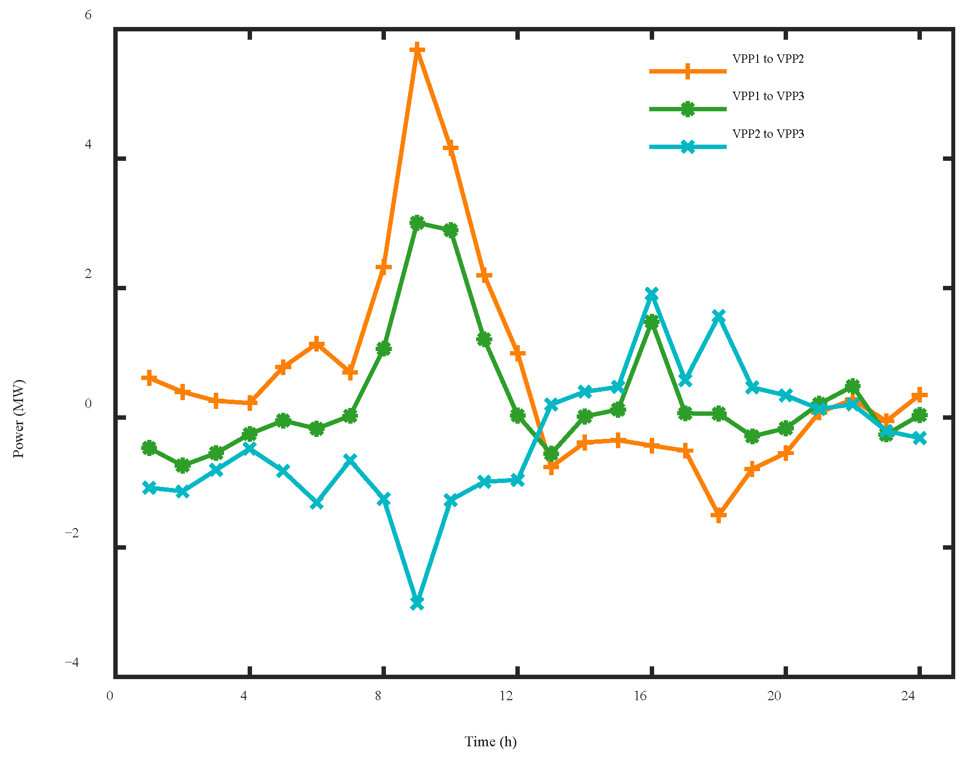 Sustainability 16 05301 g006