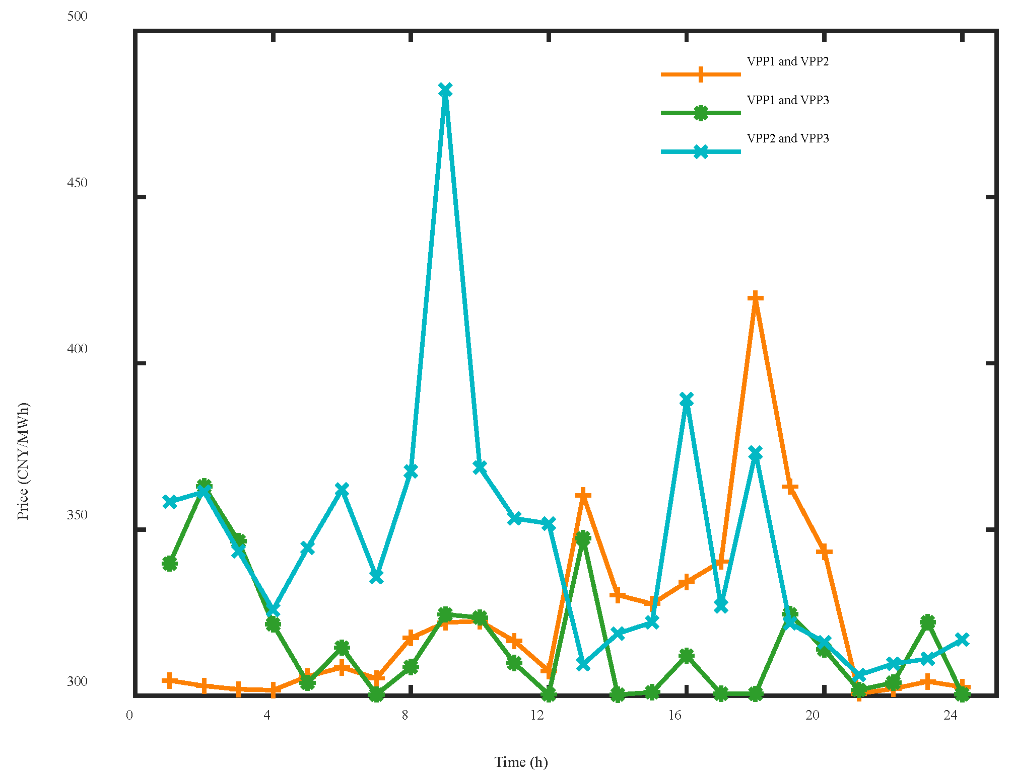 Sustainability 16 05301 g007