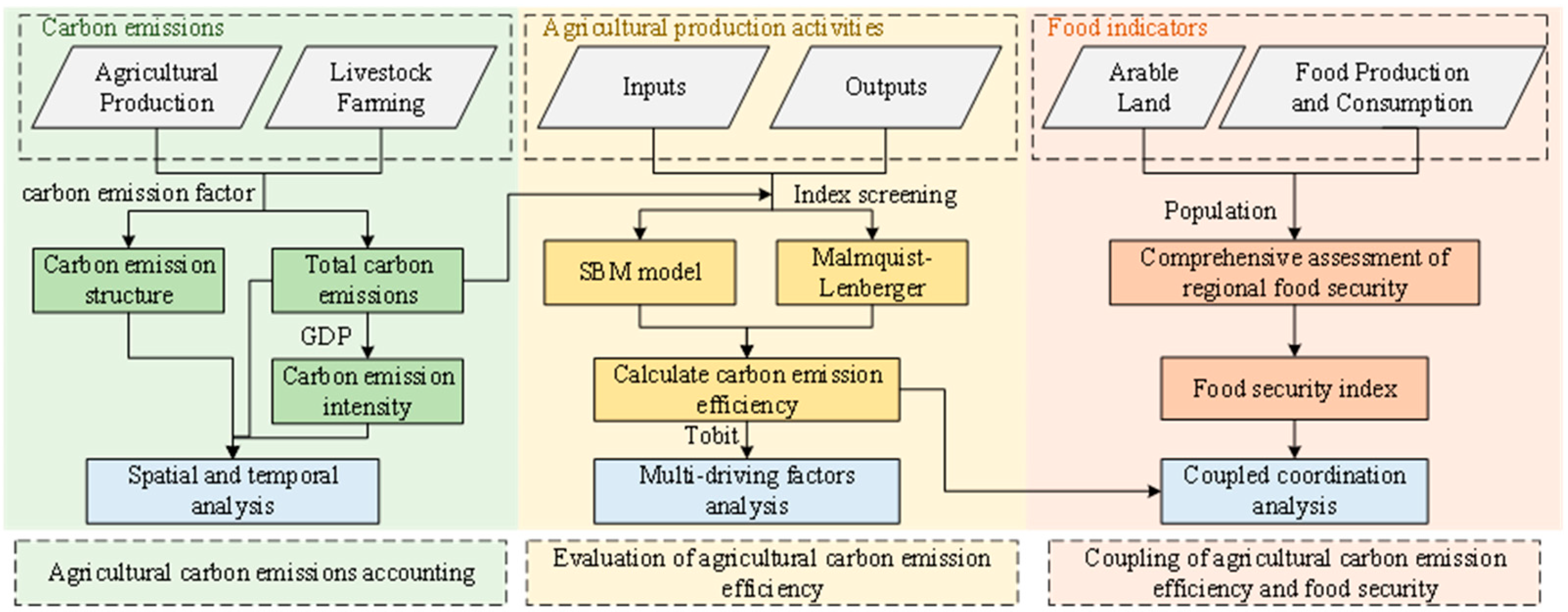Sustainability 16 05306 g001