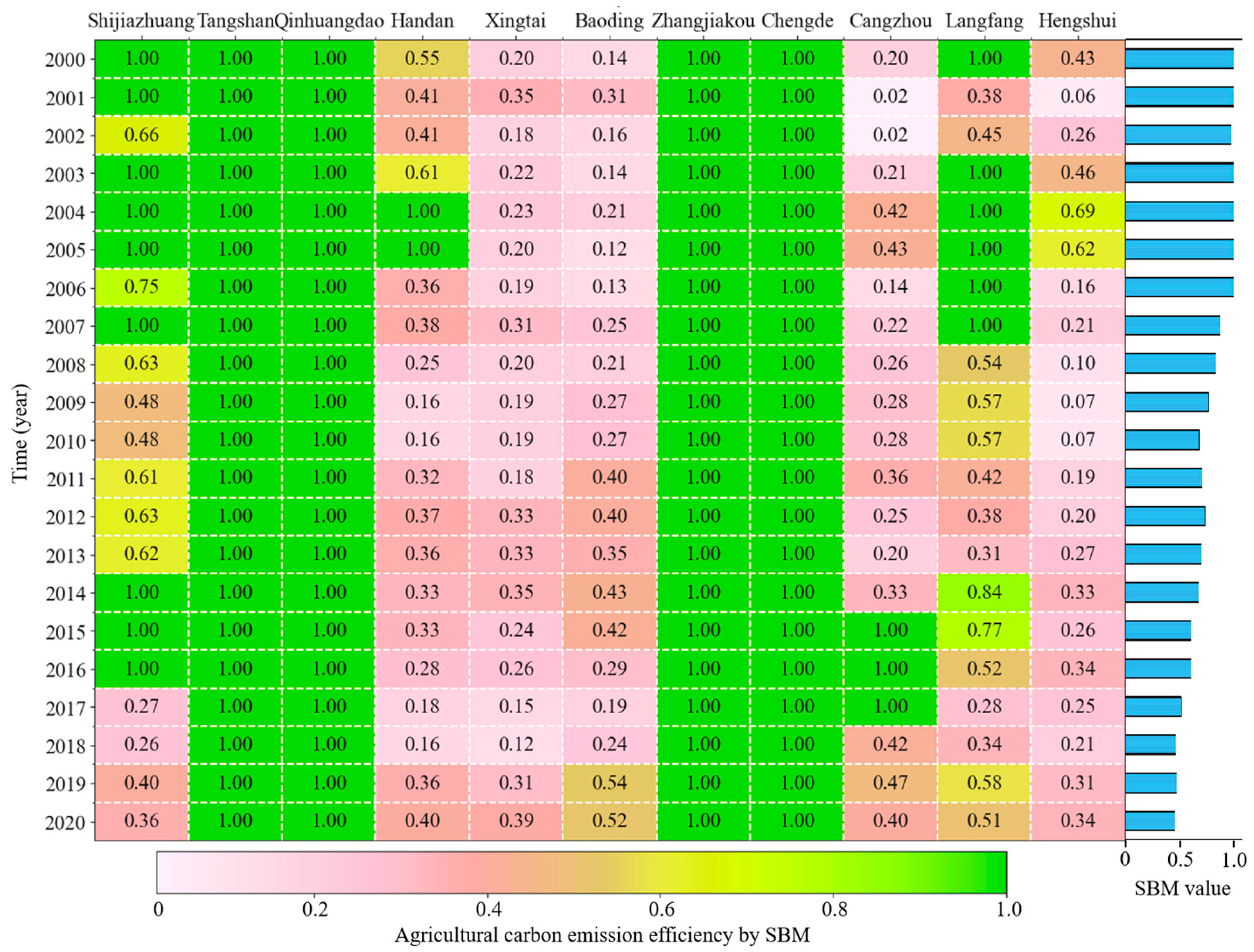 Sustainability 16 05306 g006