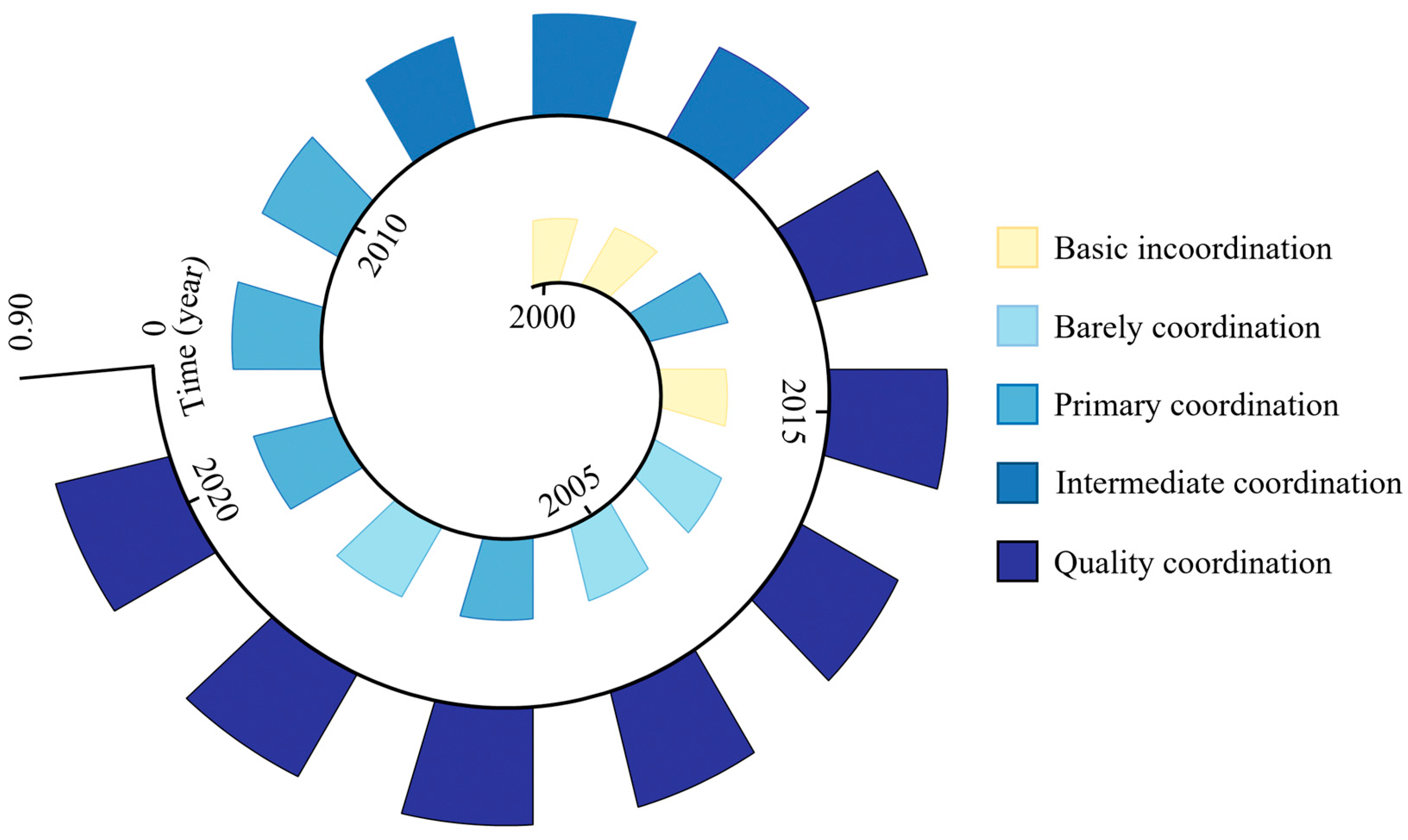 Sustainability 16 05306 g011