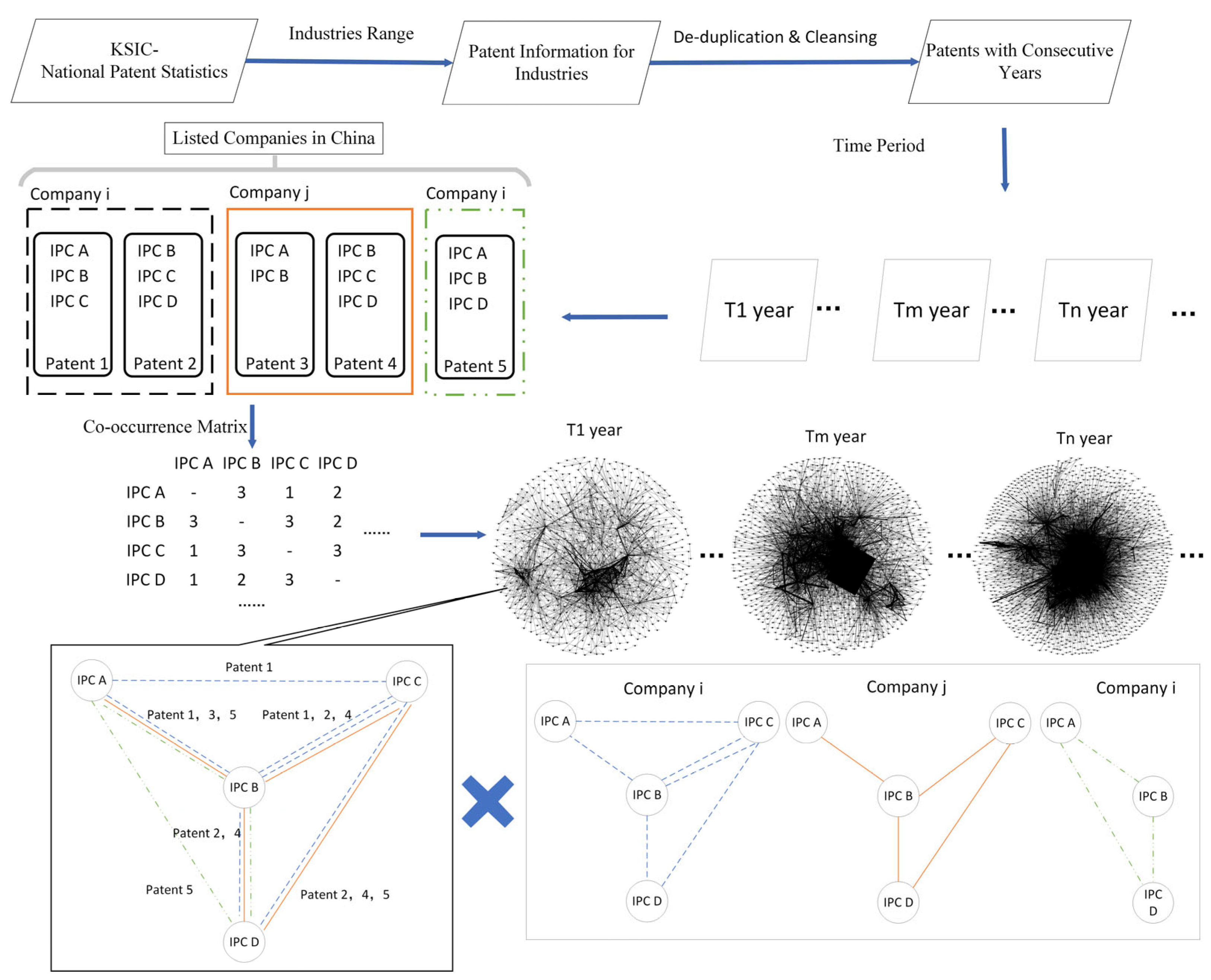 Sustainability 16 05307 g002