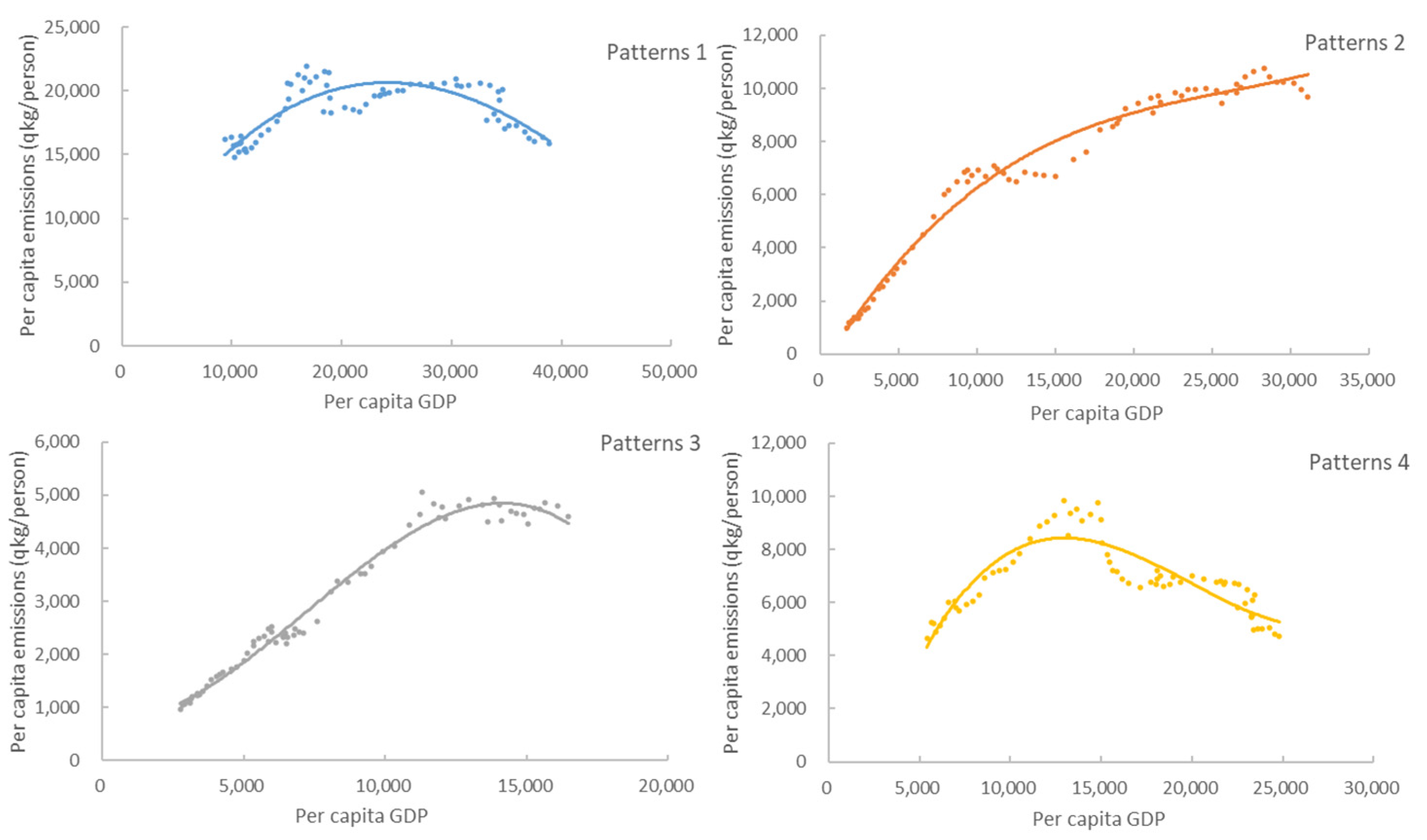 Sustainability 16 05318 g002