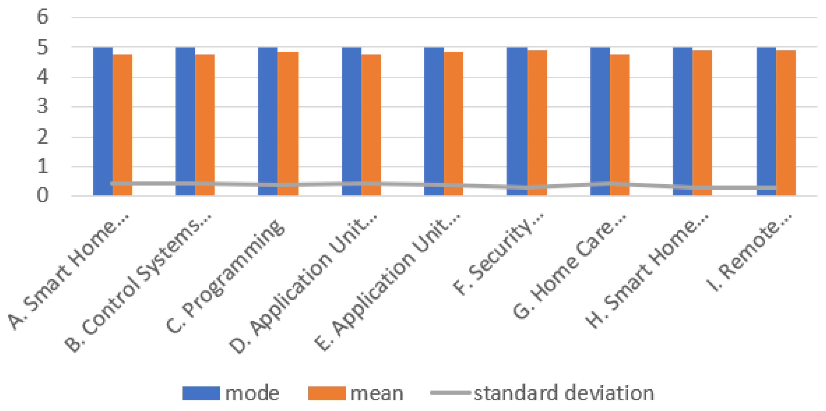 Sustainability 16 05325 g003