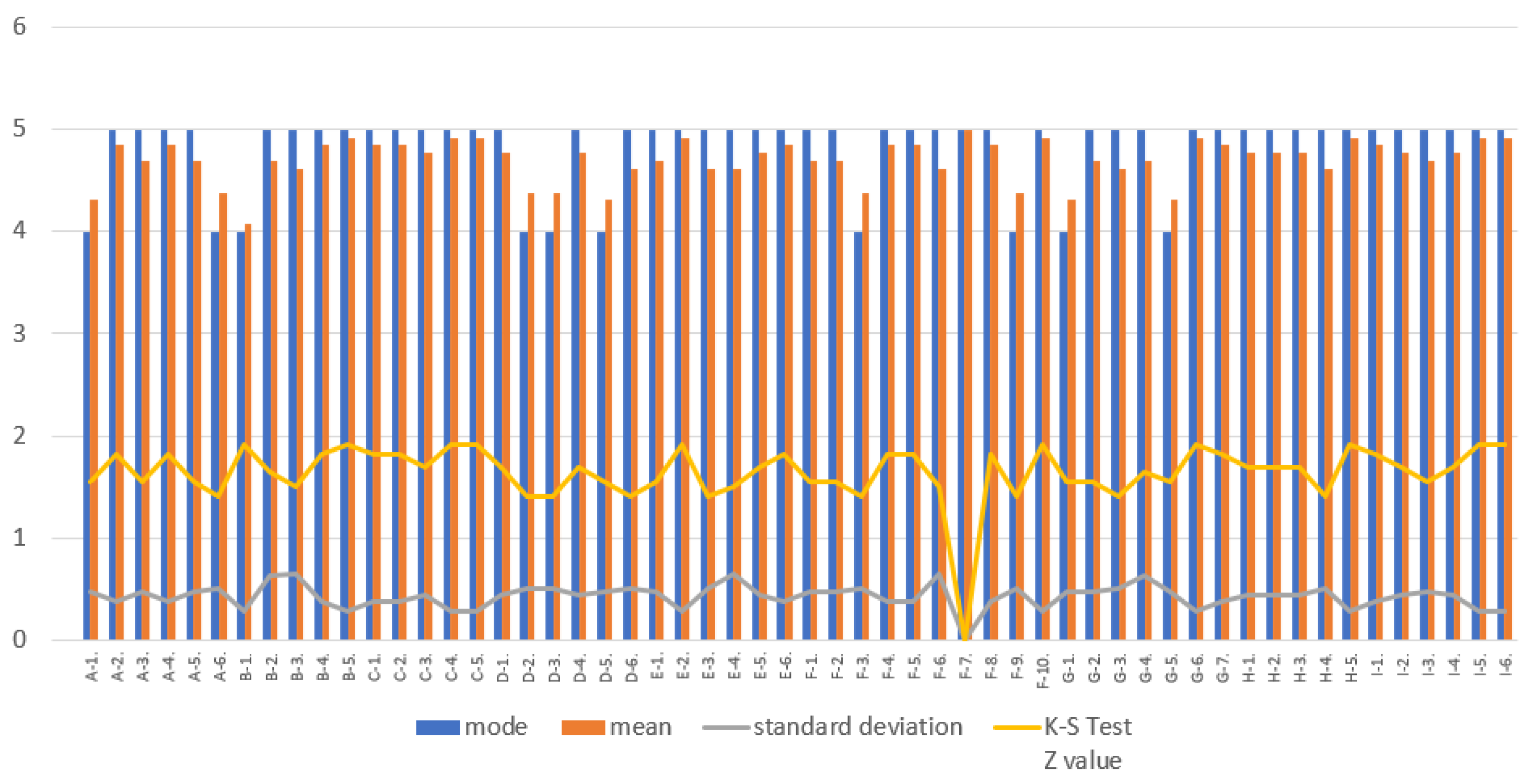 Sustainability 16 05325 g004