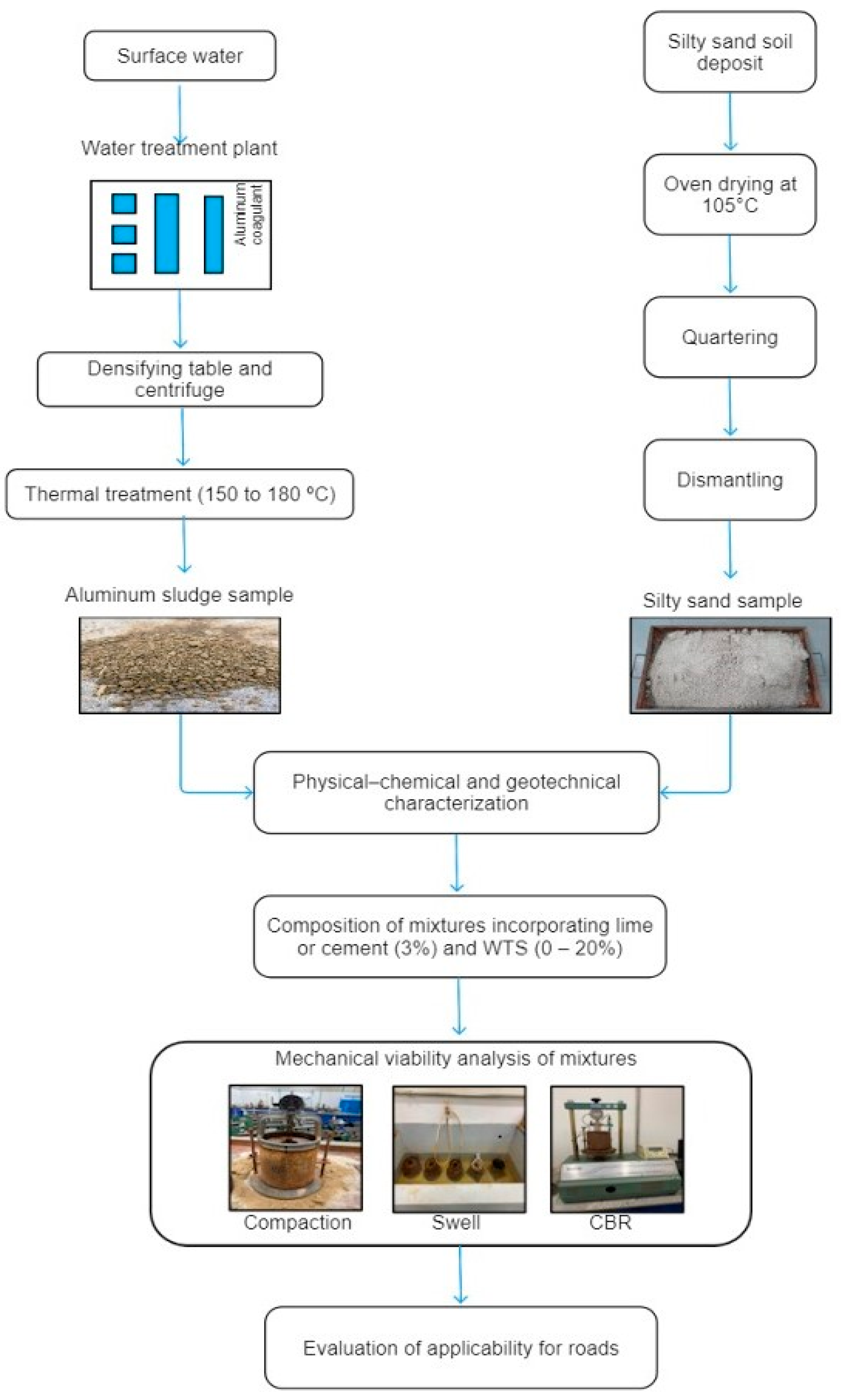 Sustainability 16 05333 g001