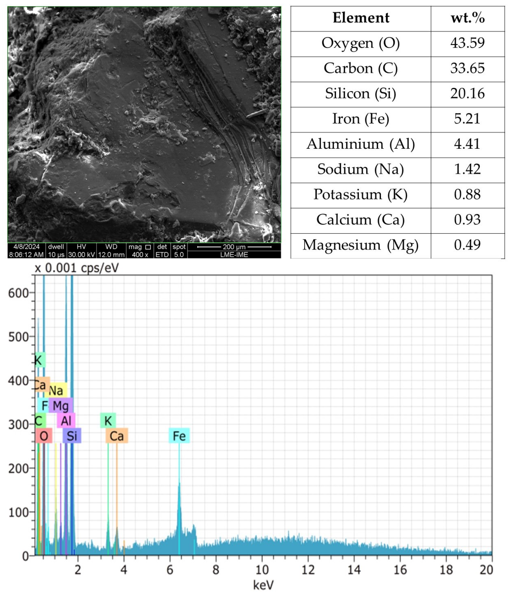 Sustainability 16 05335 g006