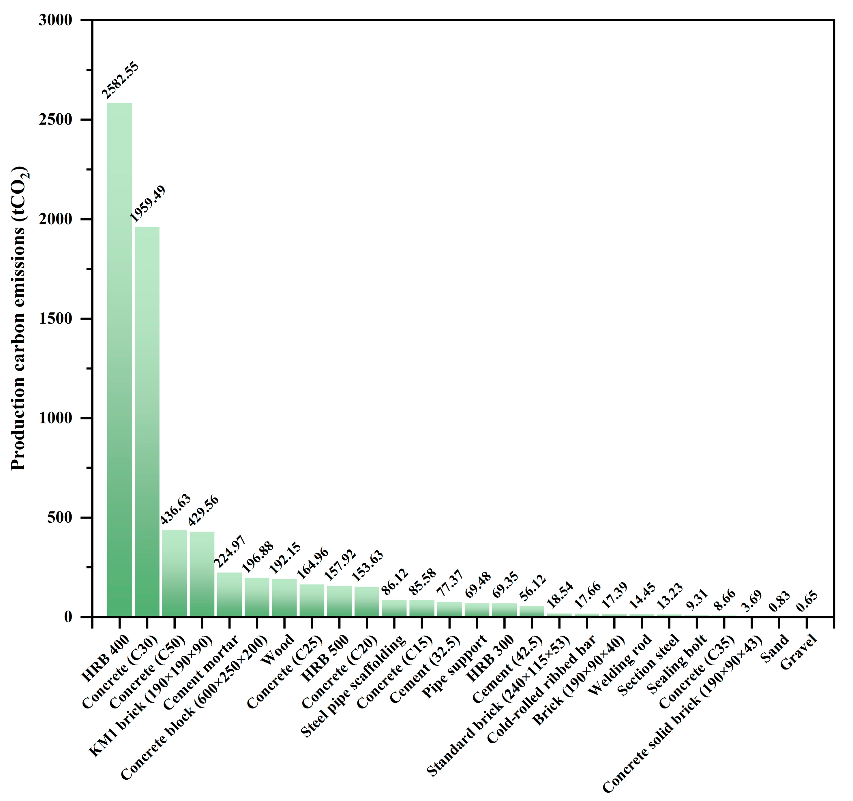 Sustainability 16 05341 g003 Sustainability 16 05341 g003