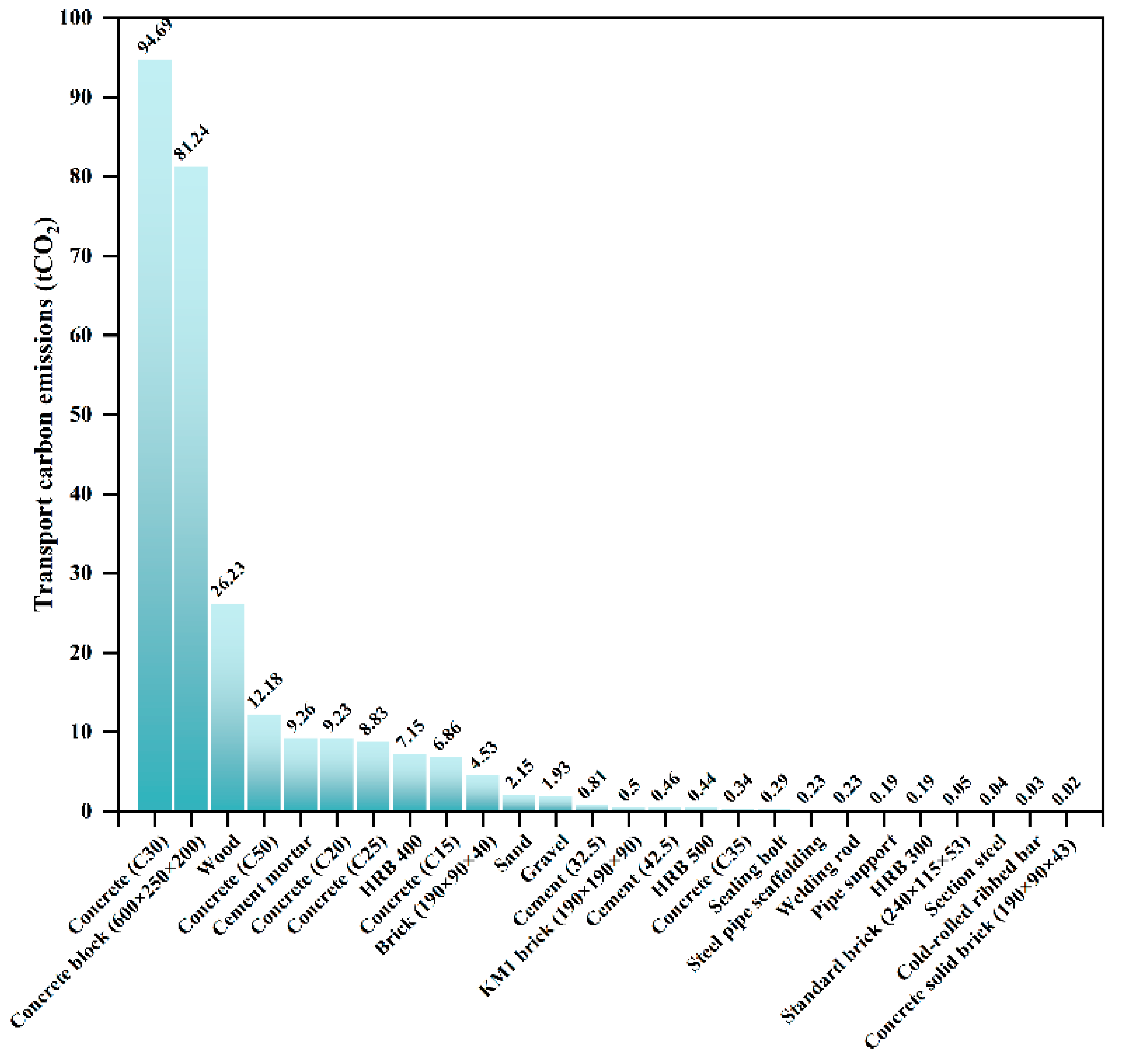 Sustainability 16 05341 g005 Sustainability 16 05341 g005