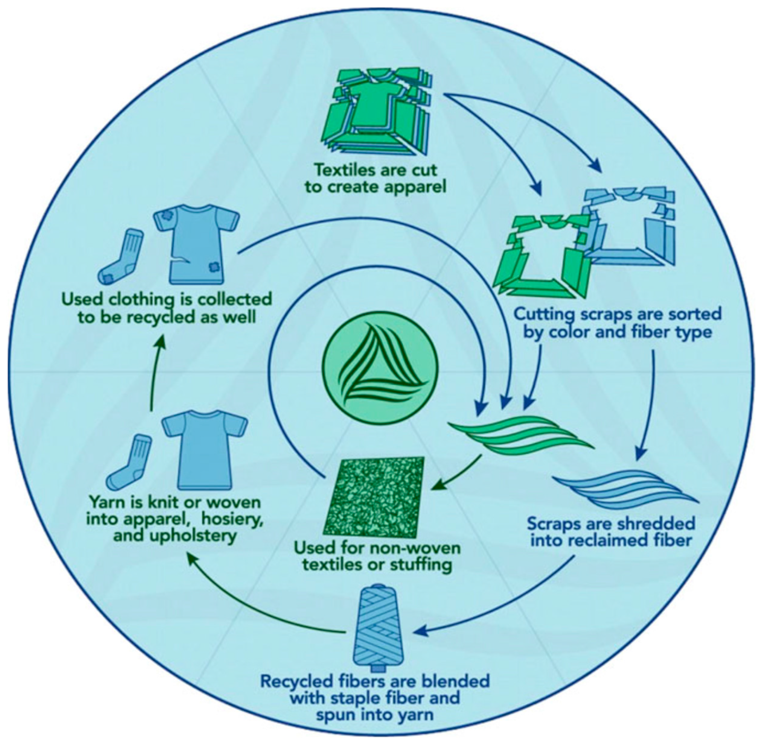 Sustainability 16 05344 g005