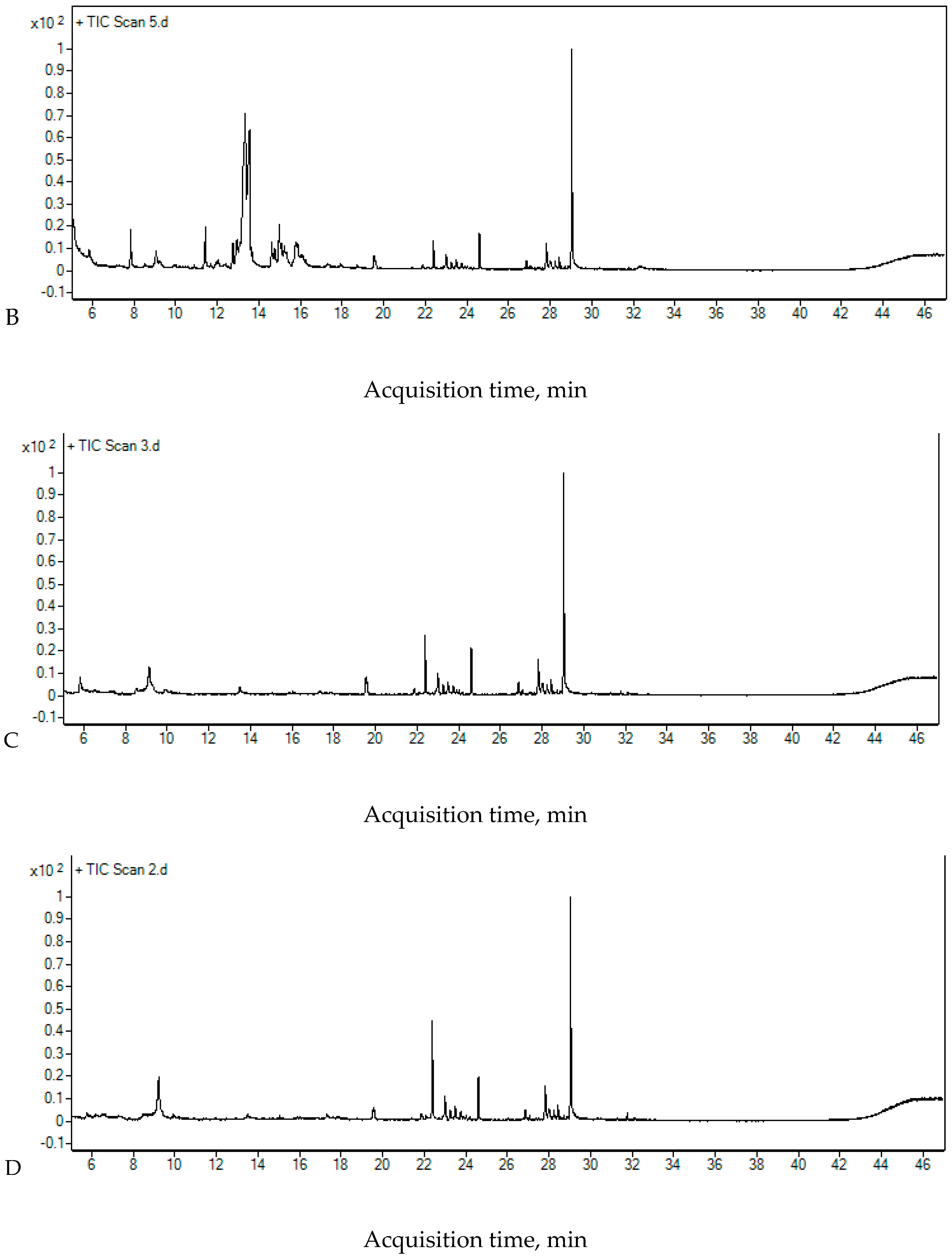 Sustainability 16 05352 g003b