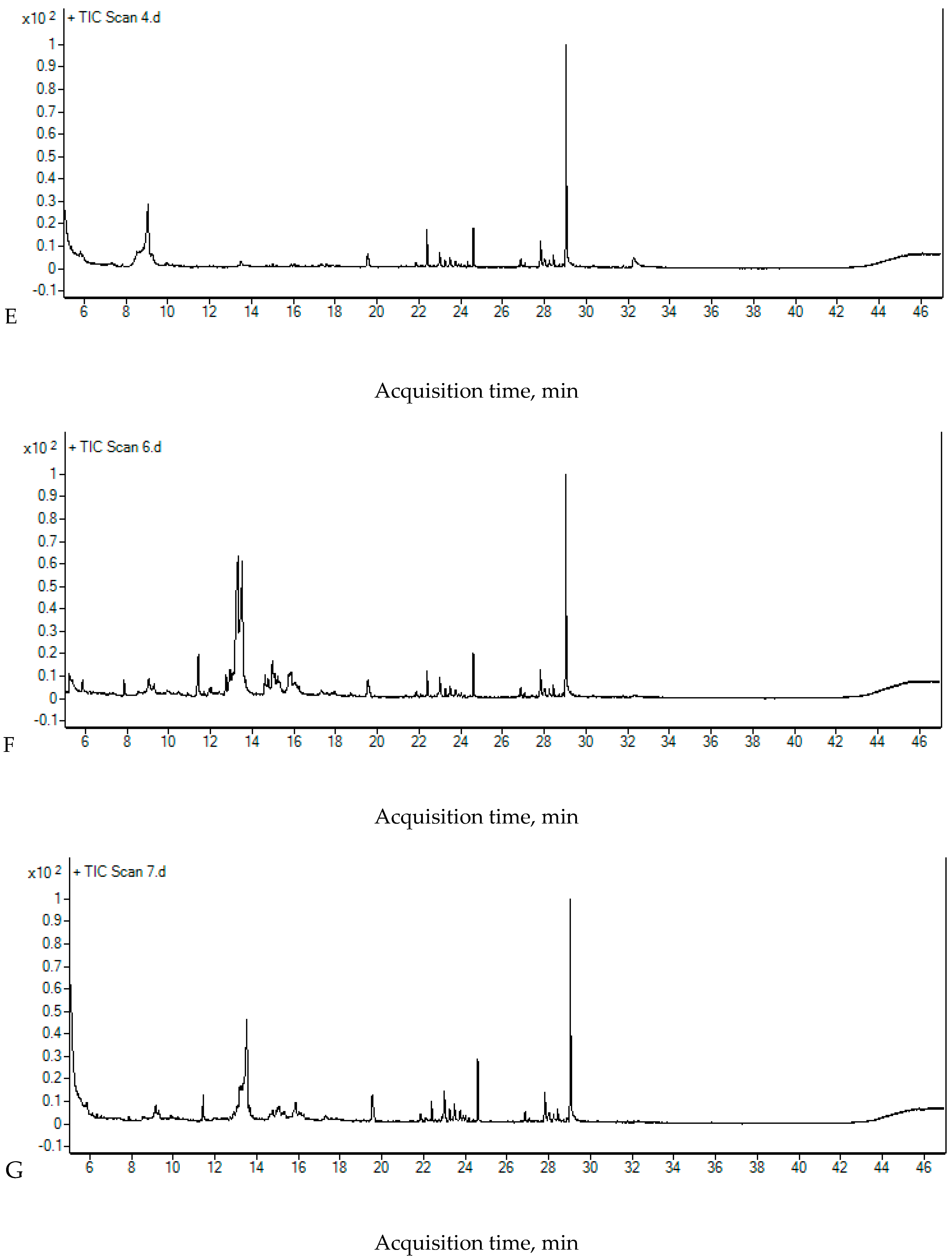 Sustainability 16 05352 g003c