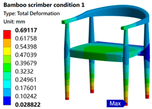 Sustainability 16 05357 i007