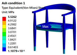 Sustainability 16 05357 i011