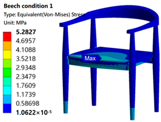 Sustainability 16 05357 i012
