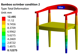 Sustainability 16 05357 i013
