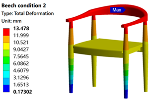 Sustainability 16 05357 i015