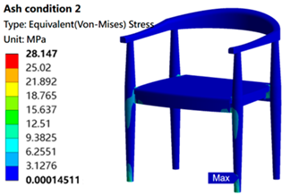 Sustainability 16 05357 i017