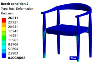 Sustainability 16 05357 i018