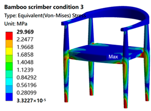 Sustainability 16 05357 i022