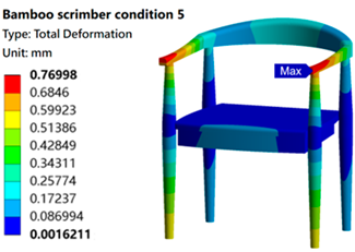 Sustainability 16 05357 i031