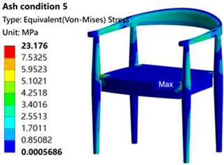 Sustainability 16 05357 i035