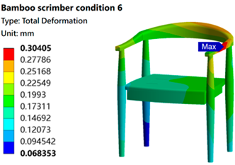 Sustainability 16 05357 i037