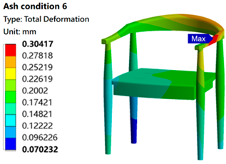 Sustainability 16 05357 i038