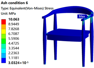 Sustainability 16 05357 i041