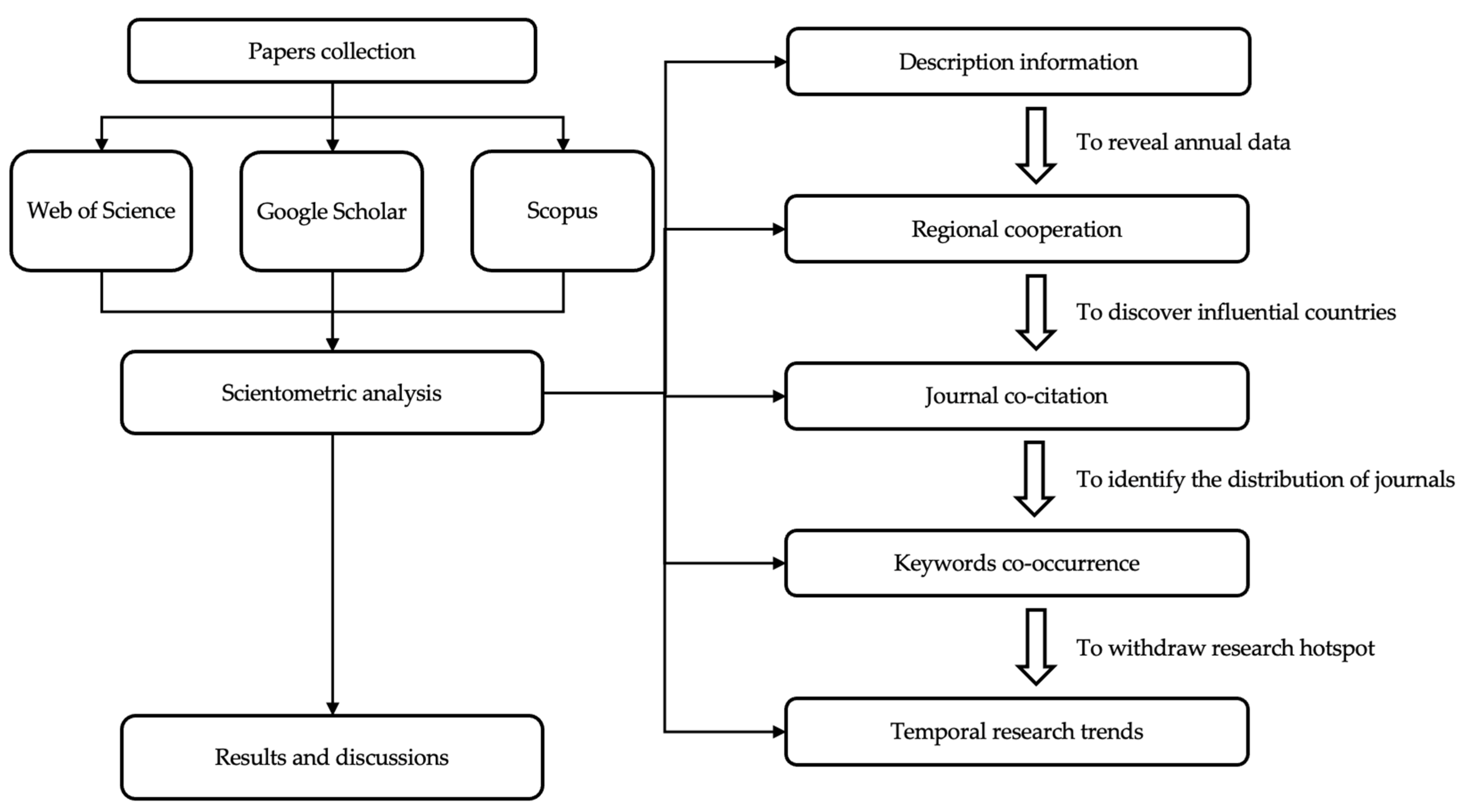 Sustainability 16 05358 g001