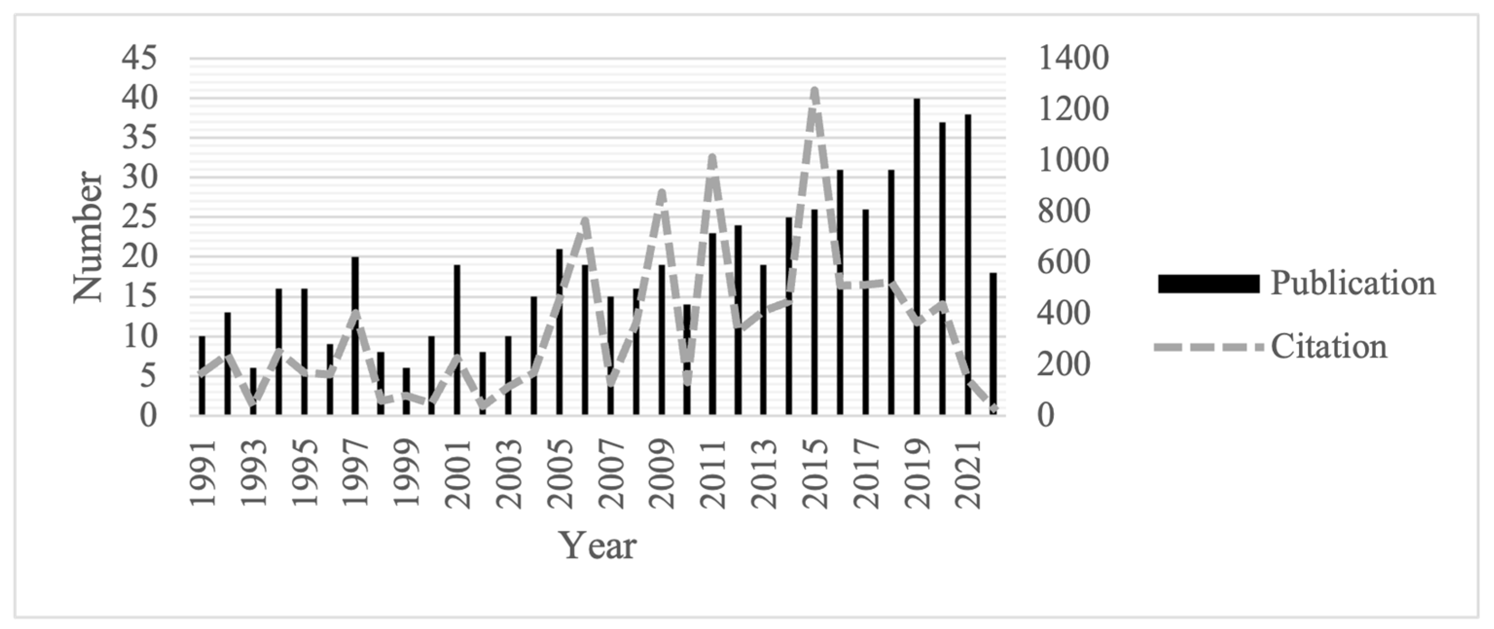 Sustainability 16 05358 g002