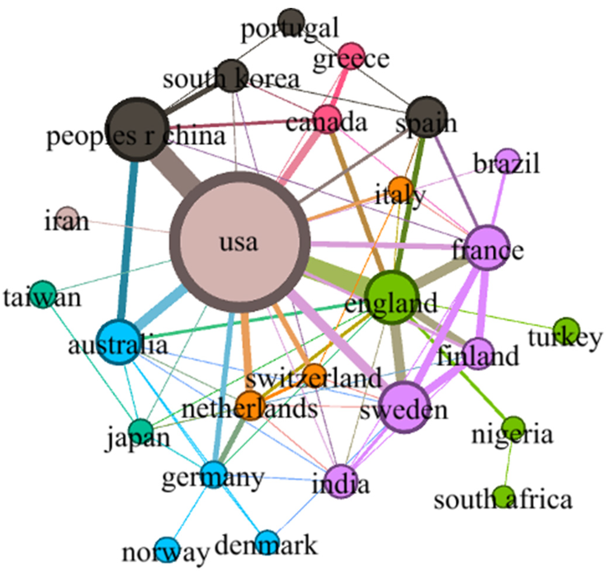 Sustainability 16 05358 g004
