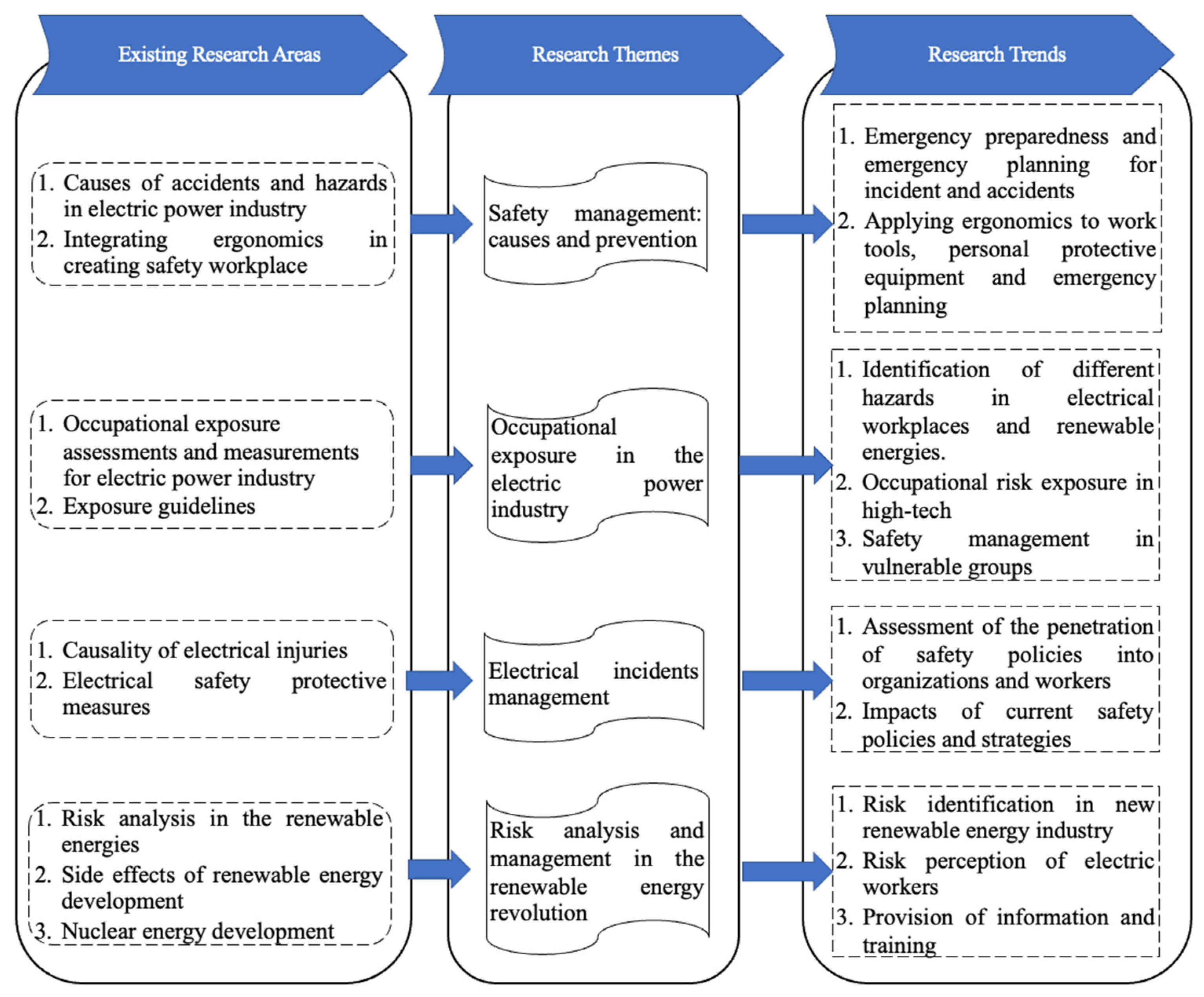 Sustainability 16 05358 g011