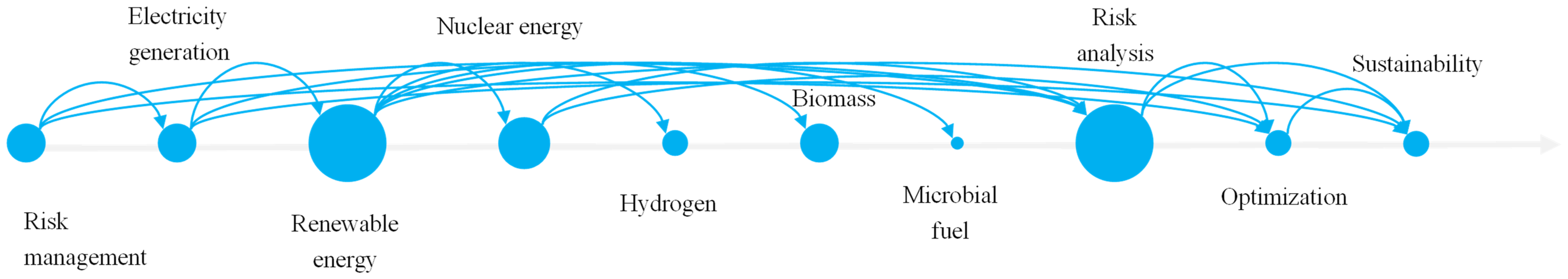 Sustainability 16 05358 i004