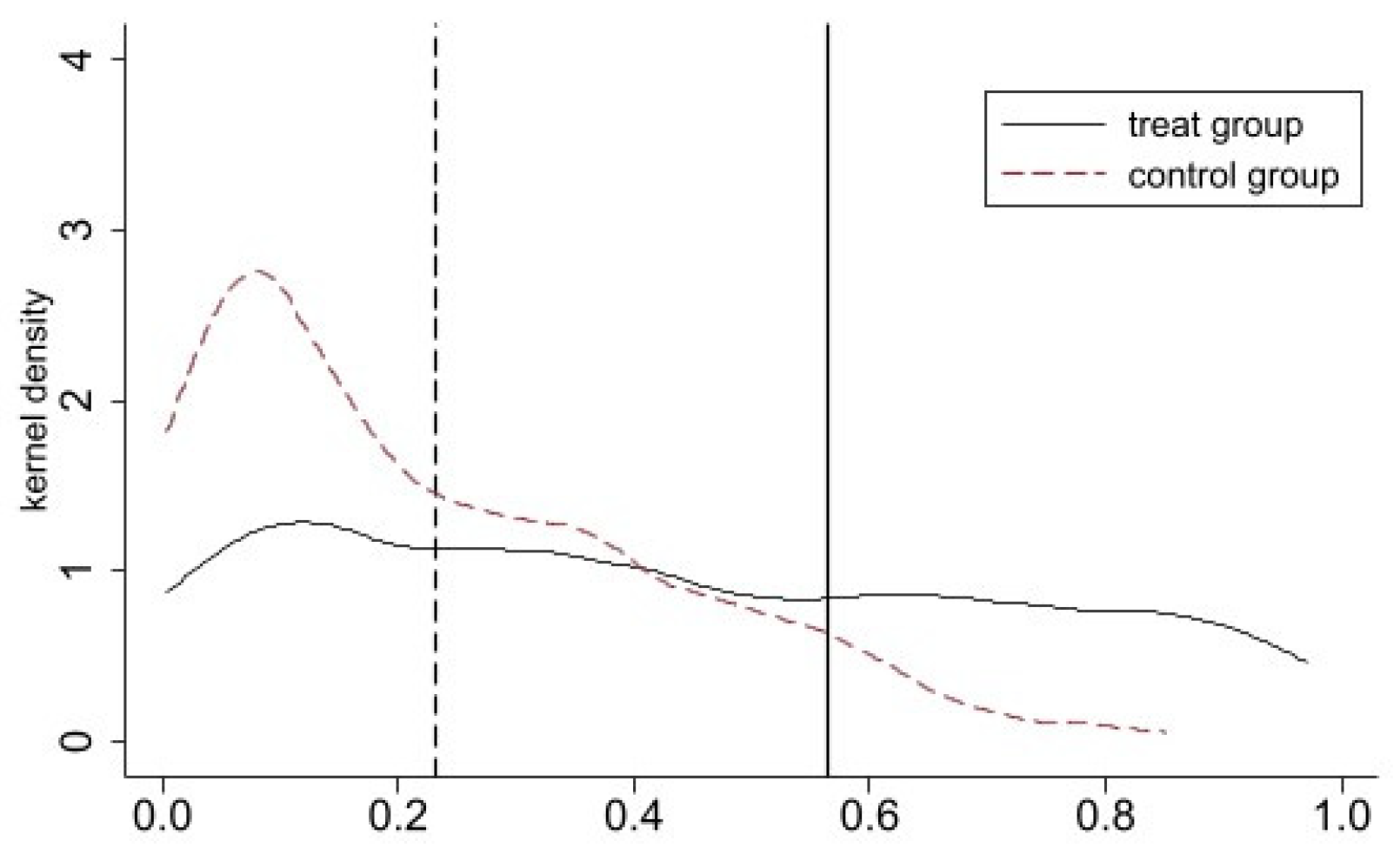 Sustainability 16 05360 g004