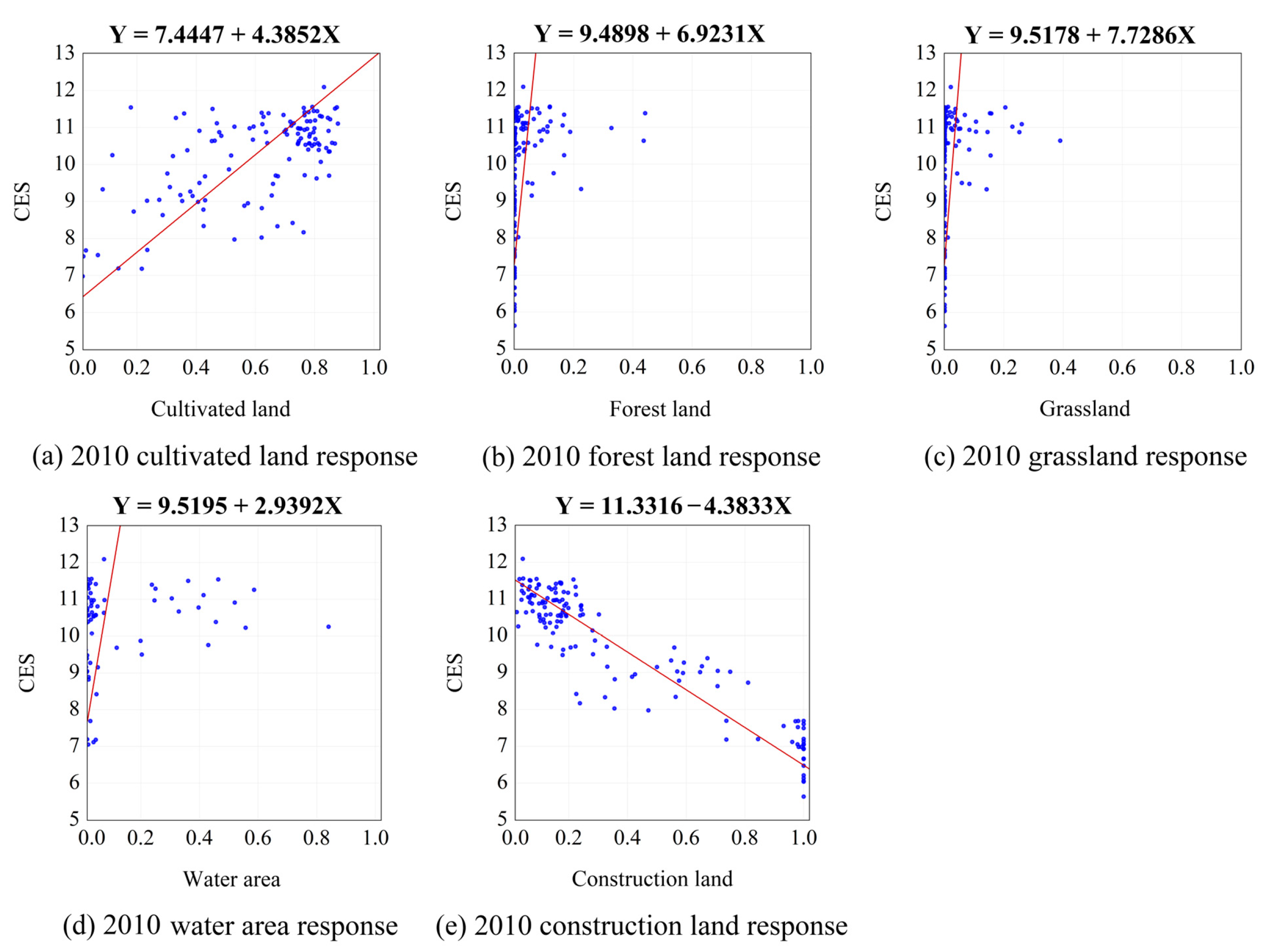 Sustainability 16 05364 g010