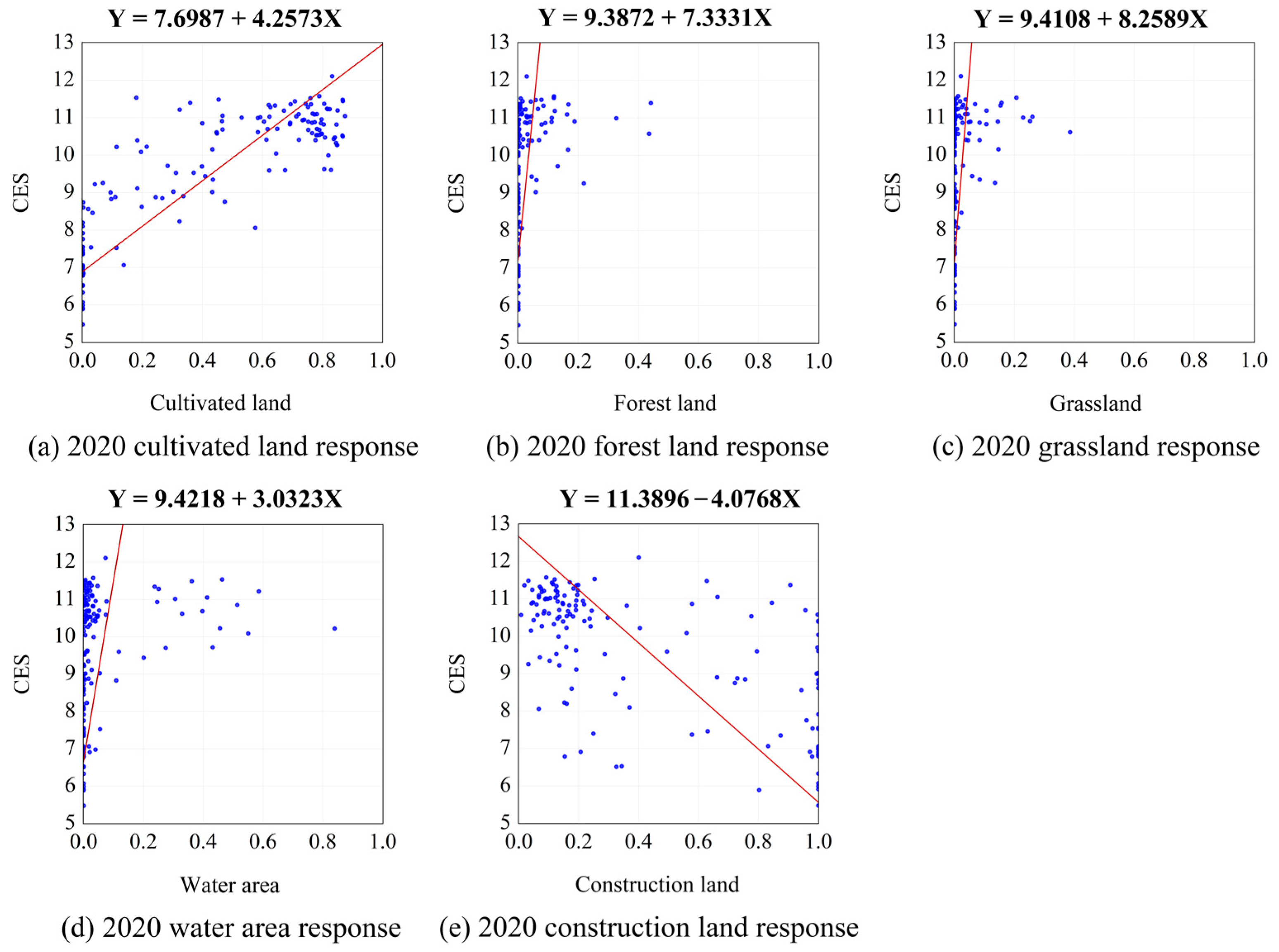 Sustainability 16 05364 g011