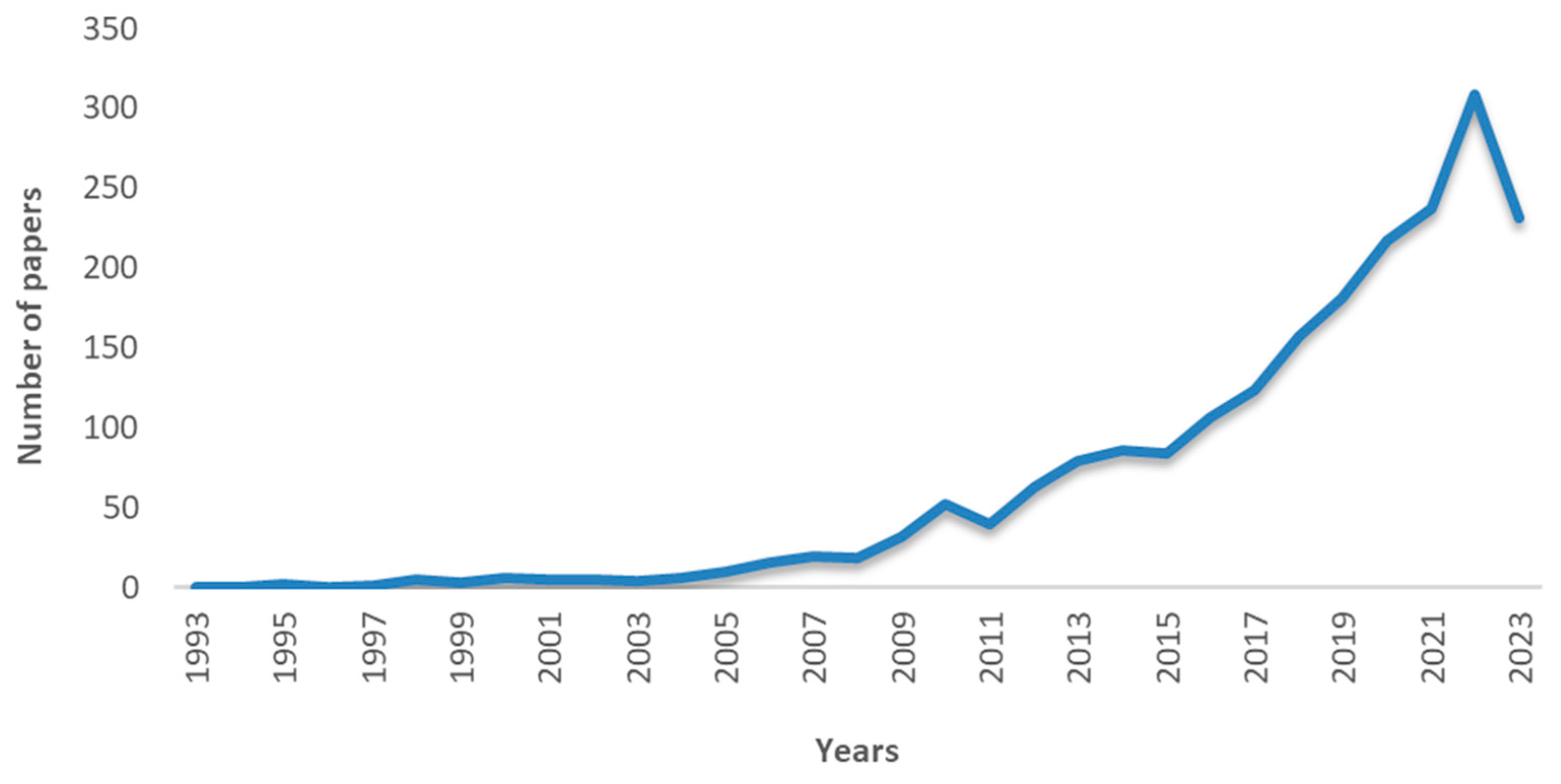 Sustainability 16 05365 g003