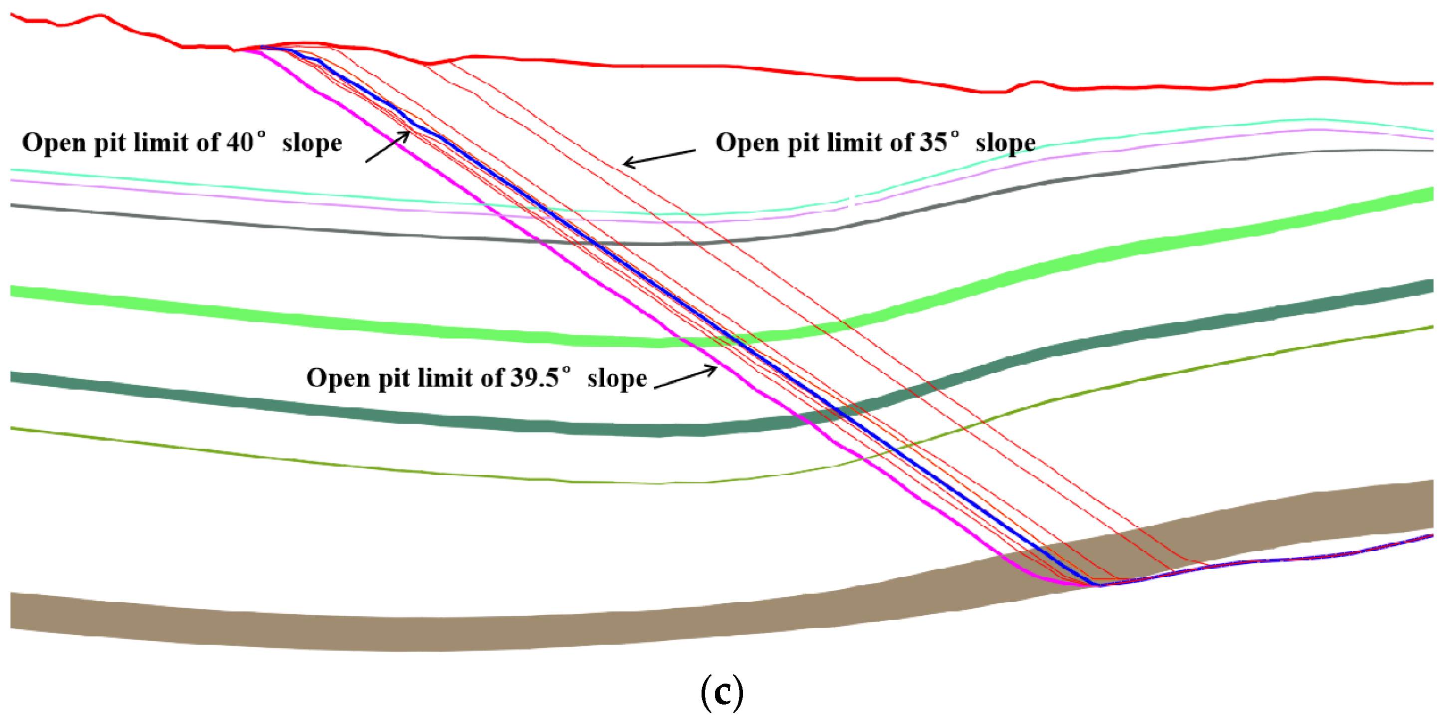 Sustainability 16 05393 g004b