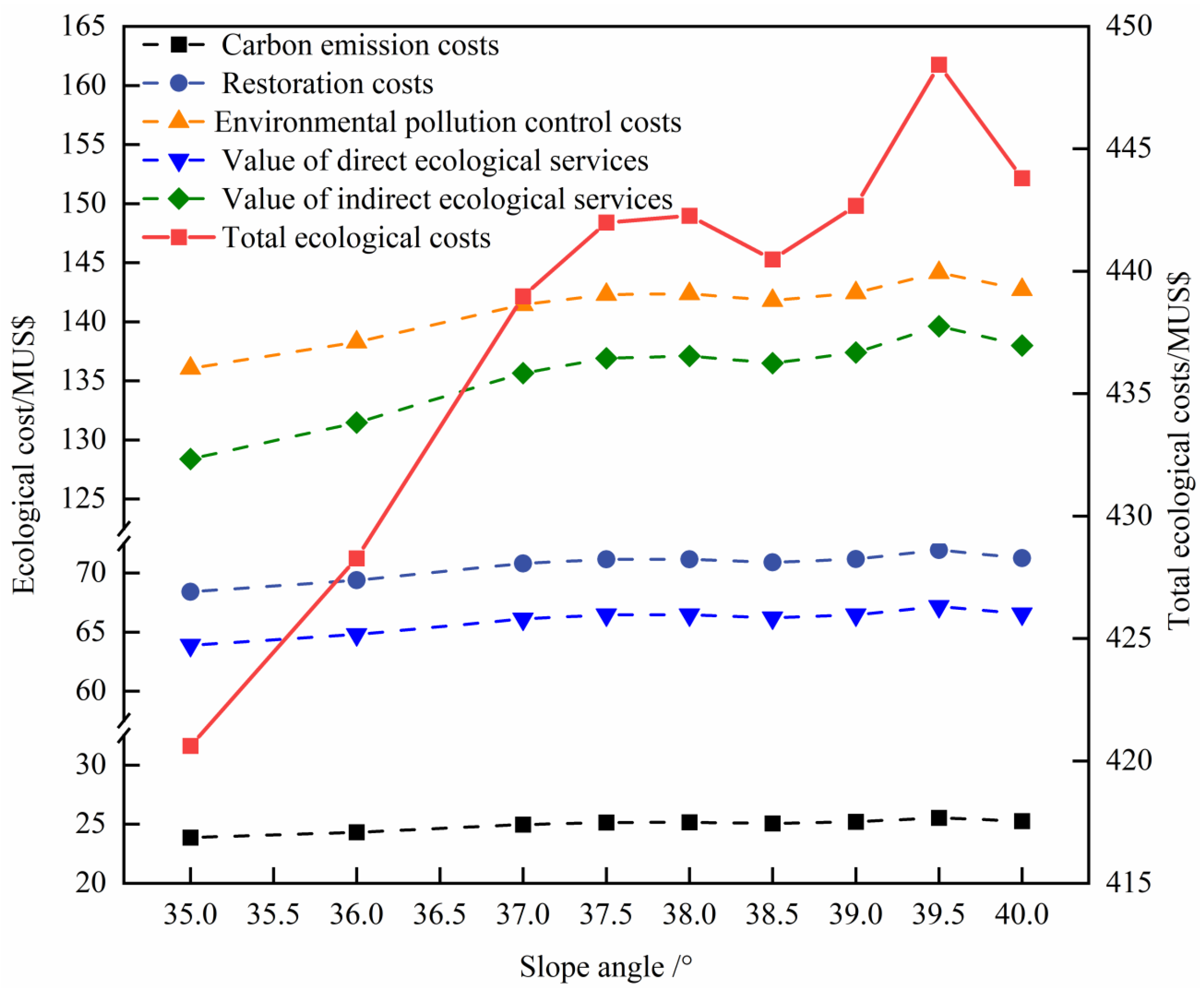 Sustainability 16 05393 g005