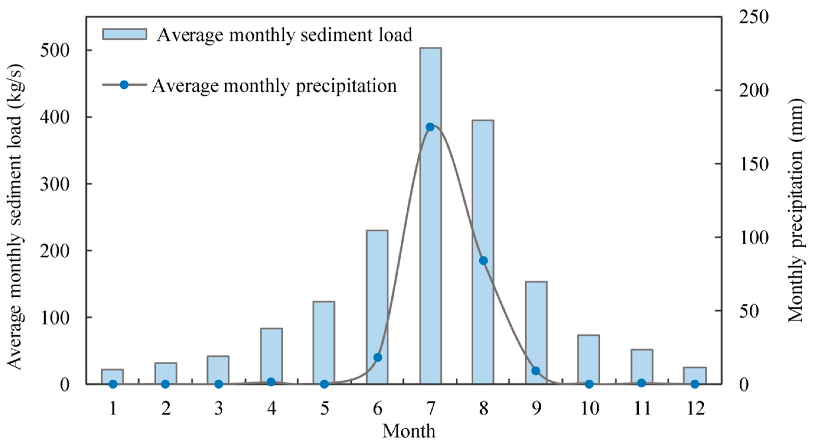 Sustainability 16 05396 g002